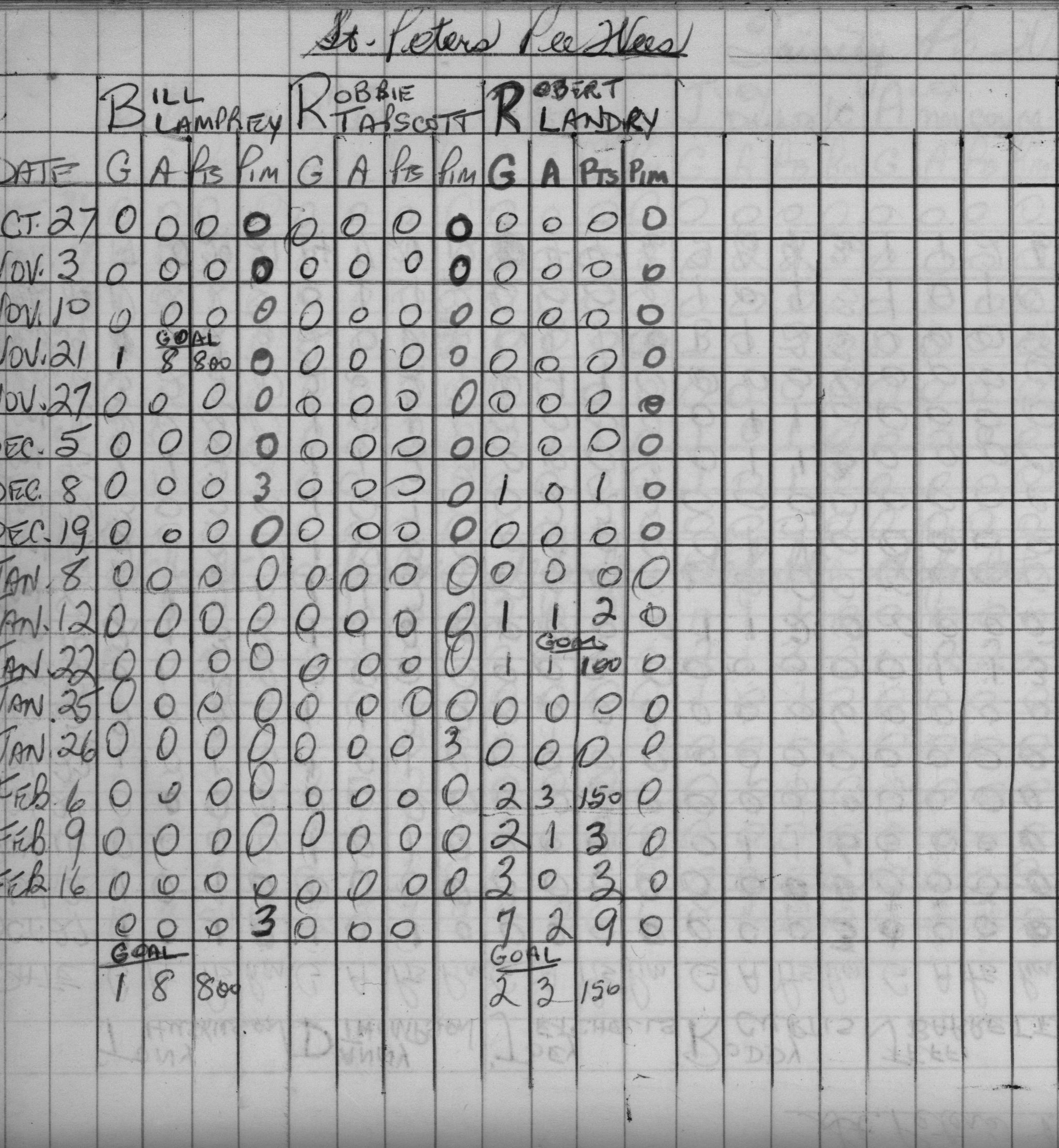 CCHL-1969-pee wee-stats-st peters-0002