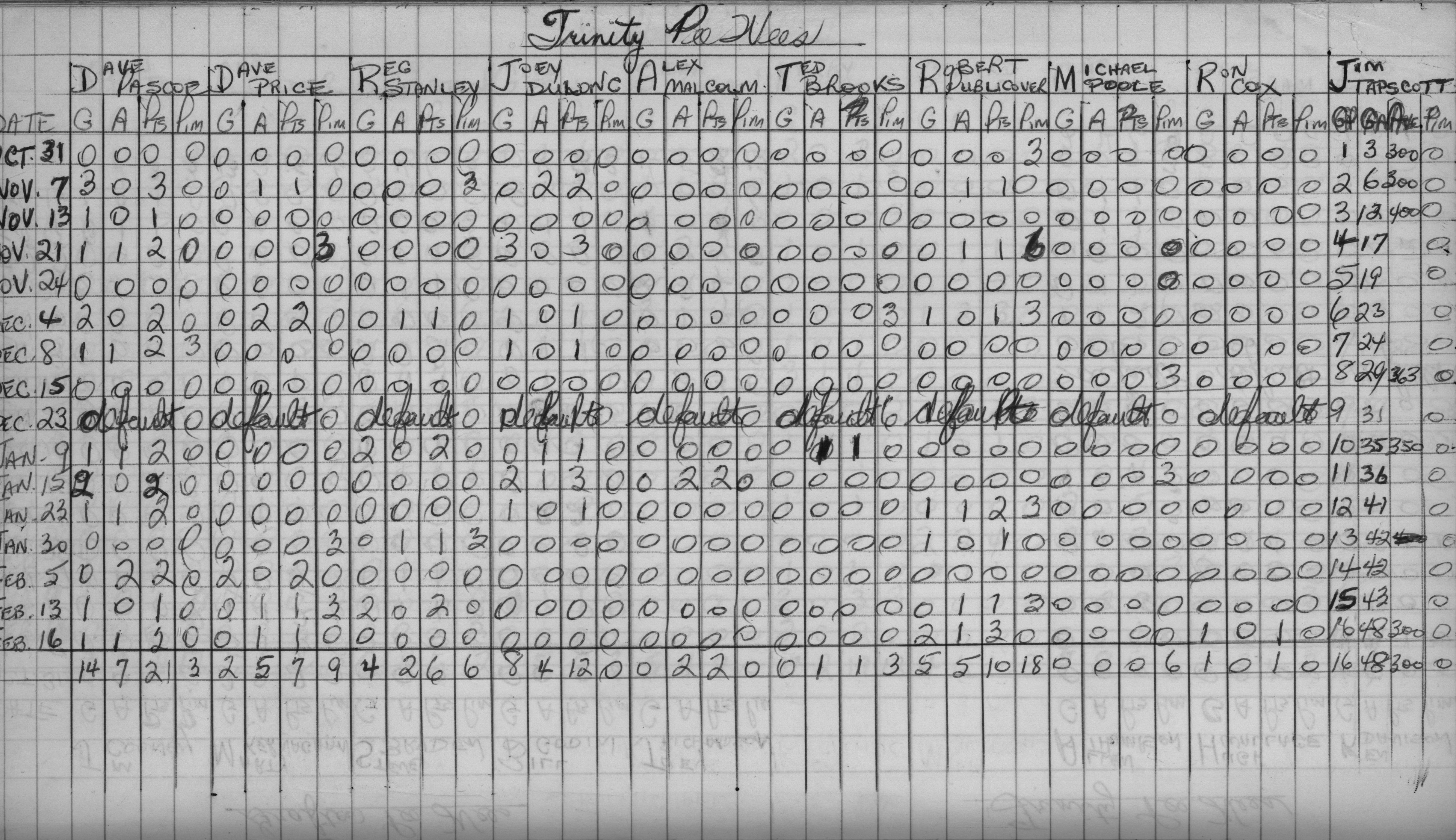 CCHL-1969-pee wee-stats-trinity-0002