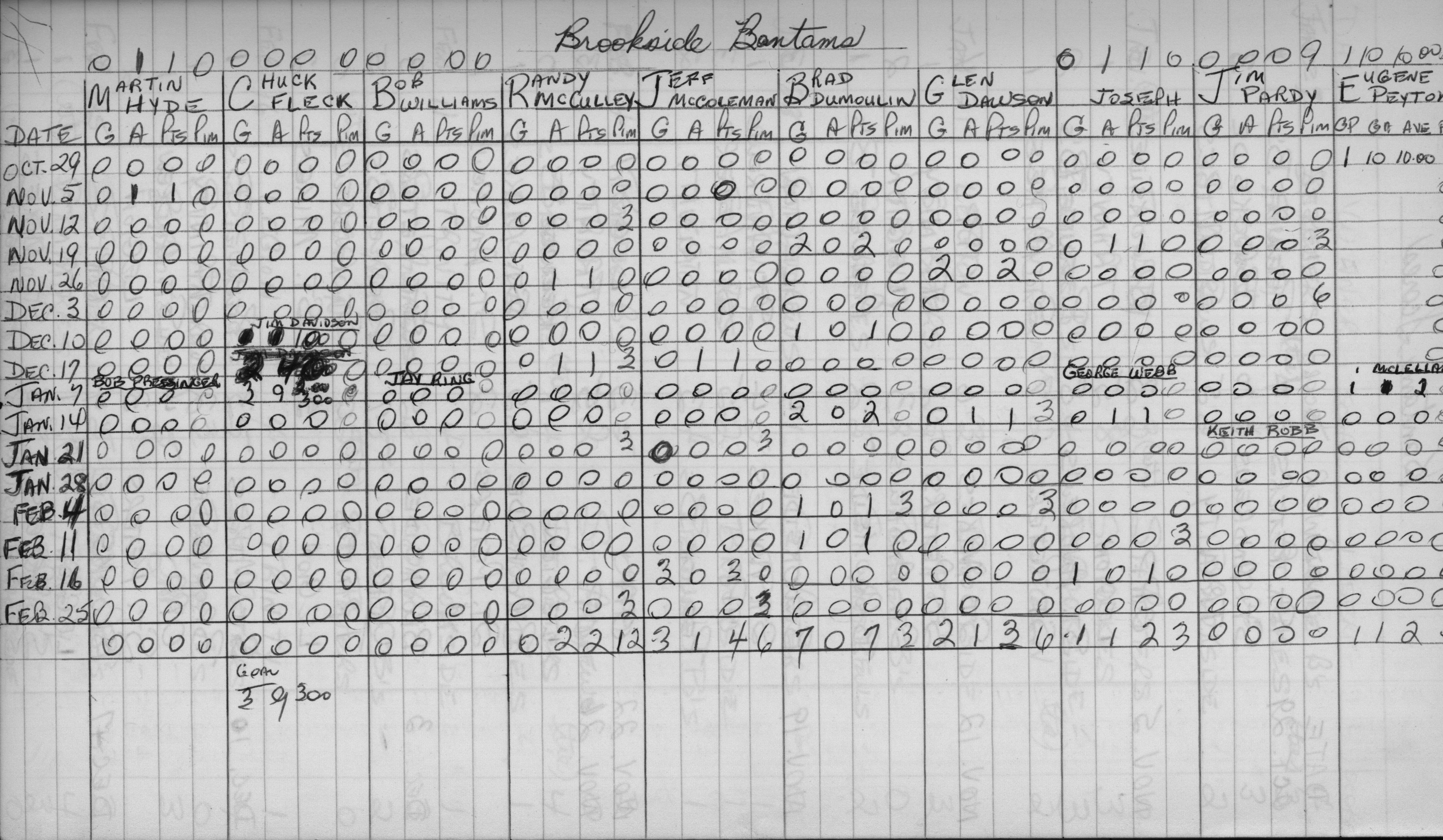 CCHL-1970-bantam-stats-brookside school-0002