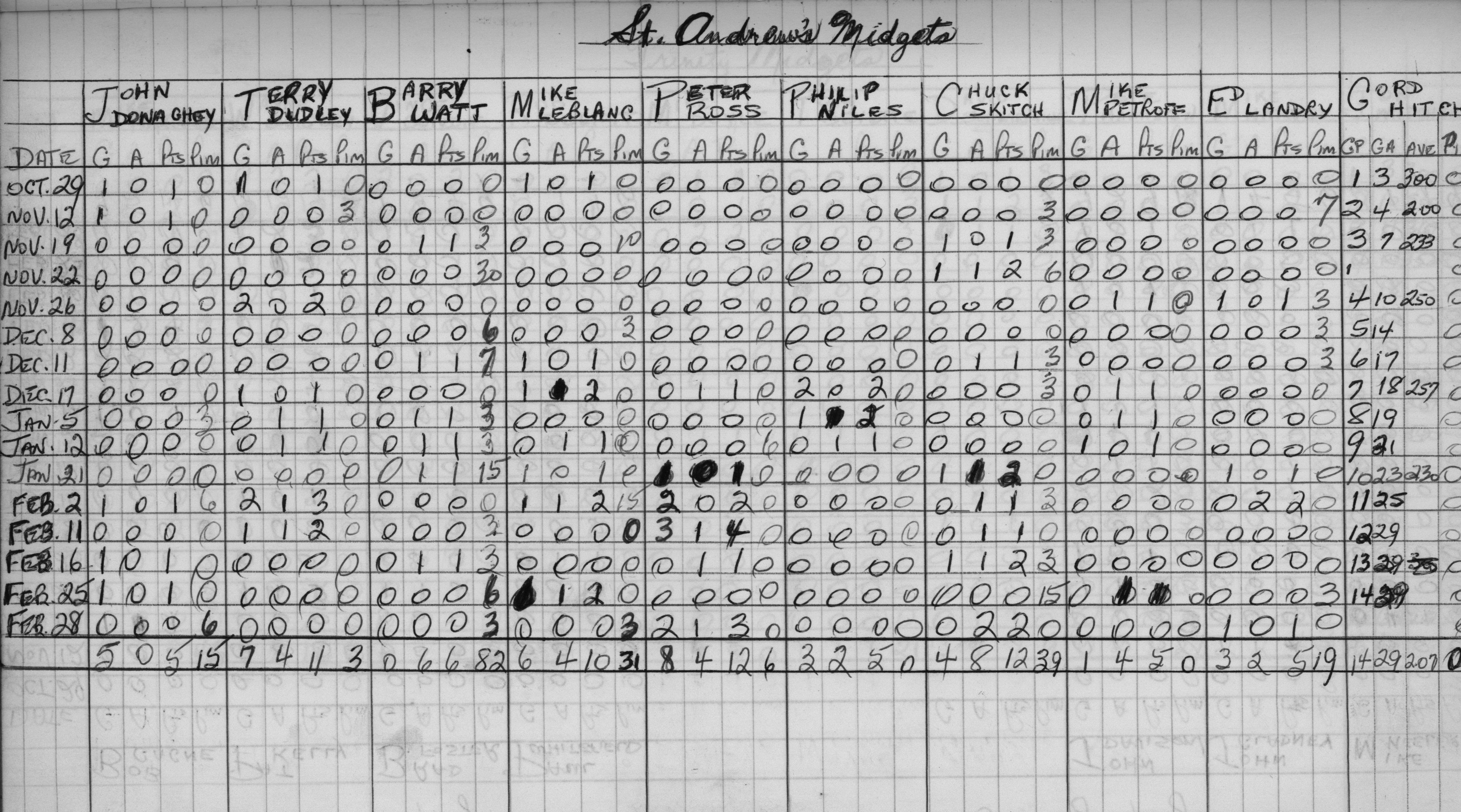 CCHL-1970-midget-stats-st andrews-0001