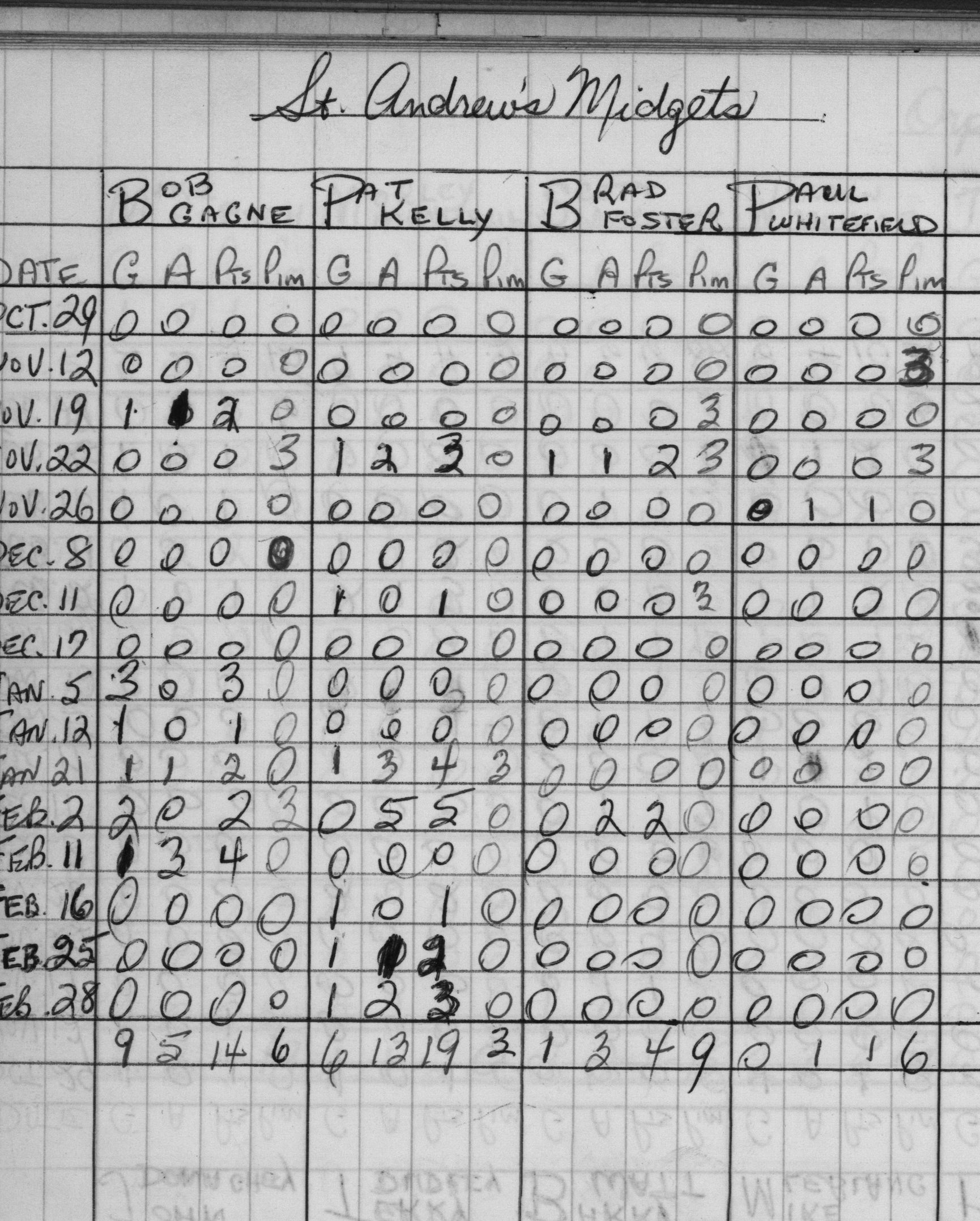 CCHL-1970-midget-stats-st andrews-0002