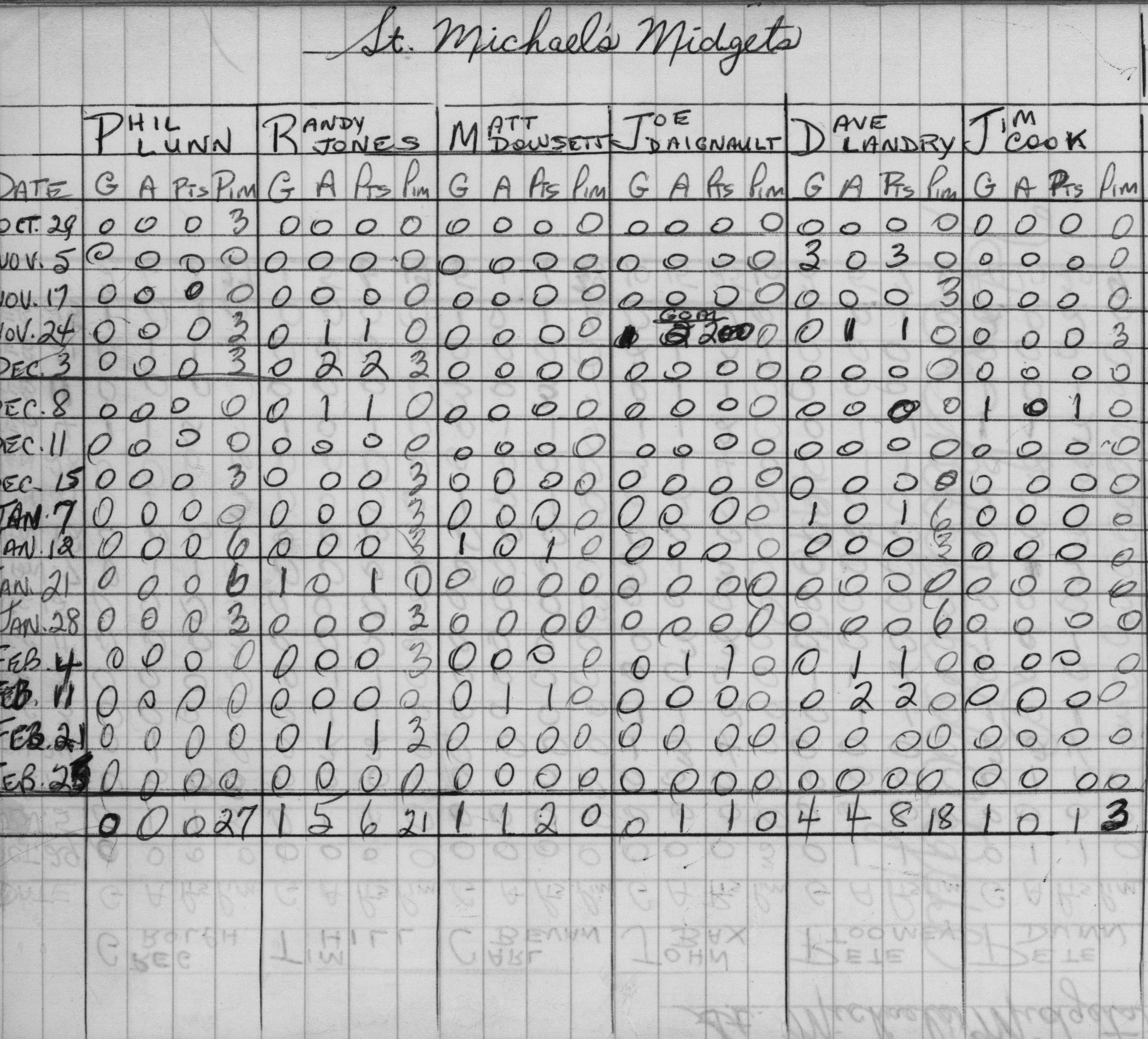 CCHL-1970-midget-stats-st michaels-0002