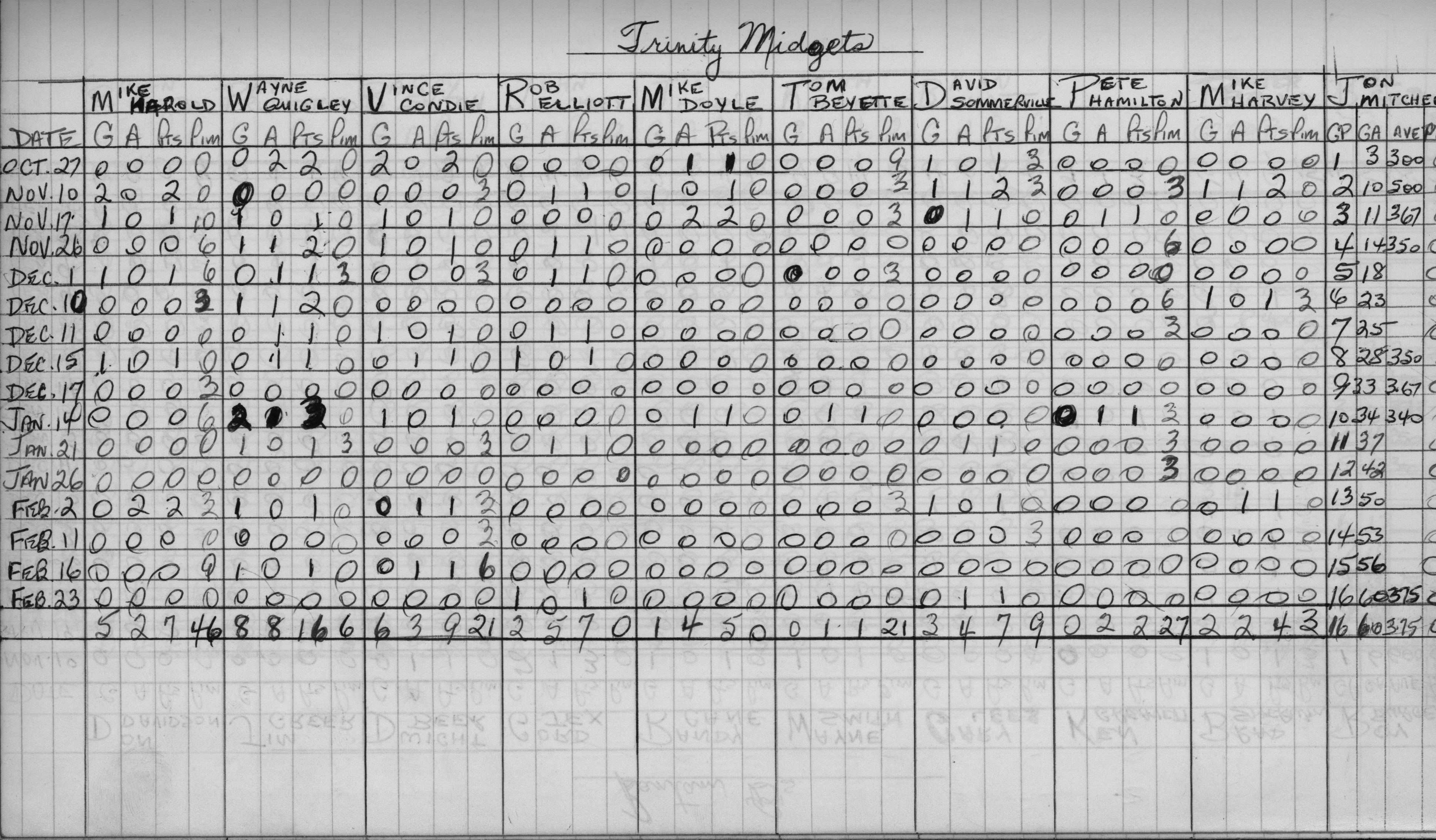 CCHL-1970-midget-stats-trinity-0002