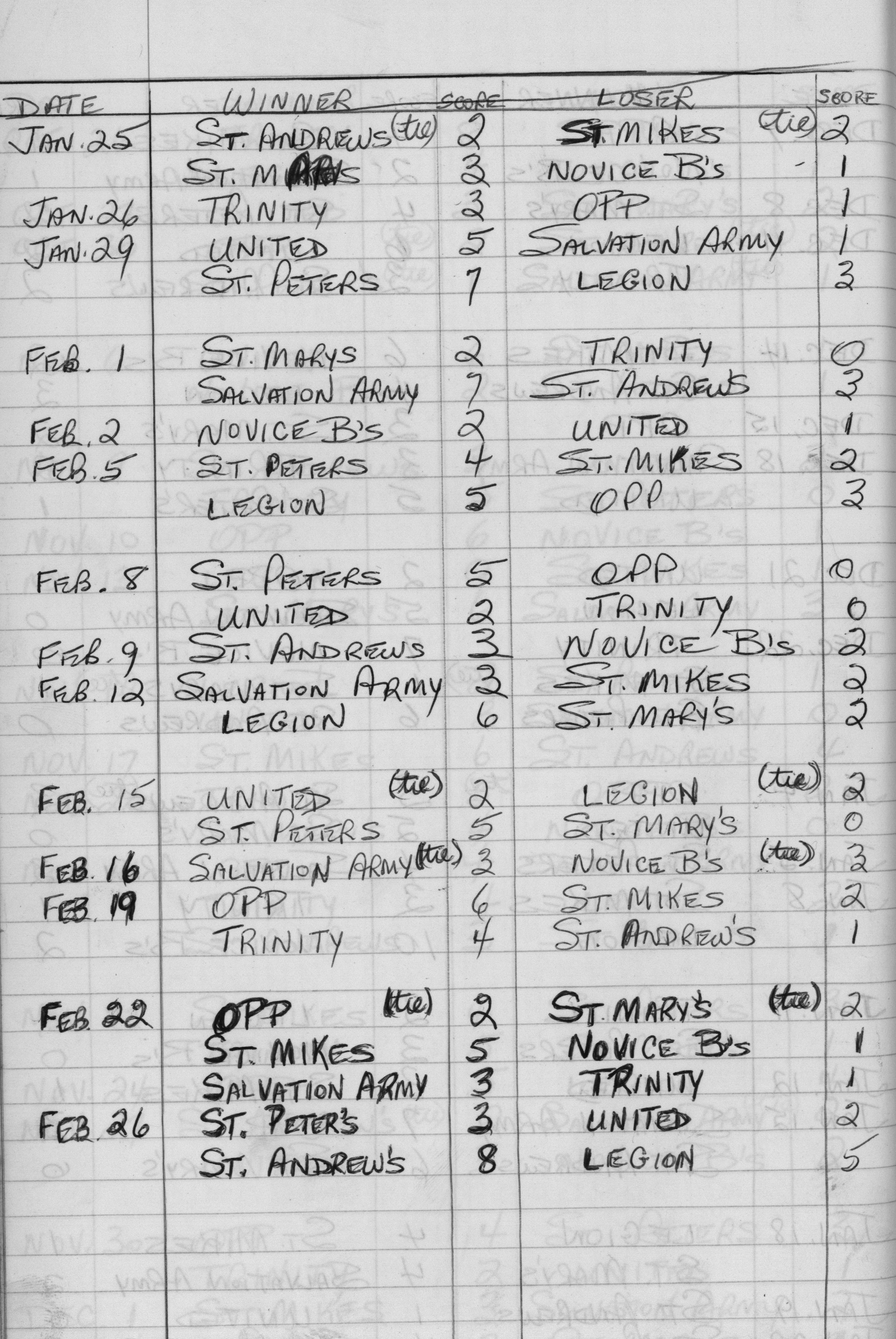 CCHL-1970-pee wee-season scores-0002