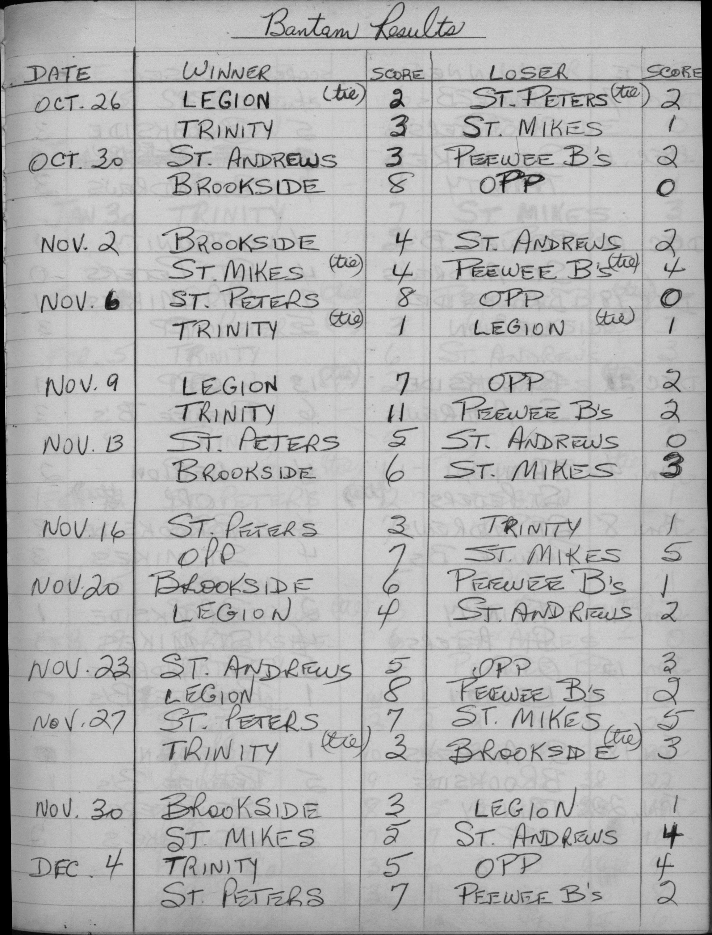 CCHL-1971-bantam-seasons scores-0001