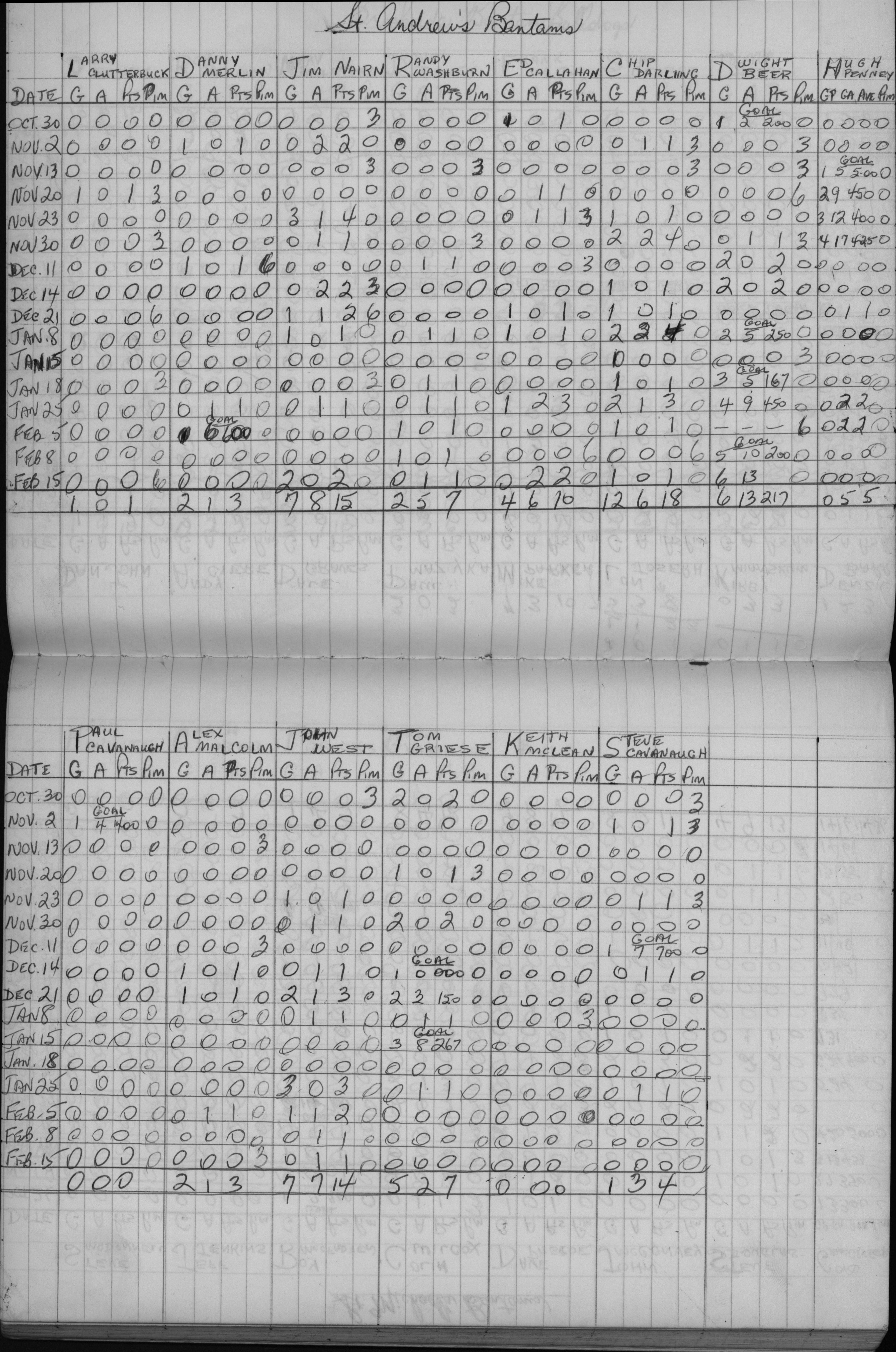 CCHL-1971-bantam-stats-st andrews-0001