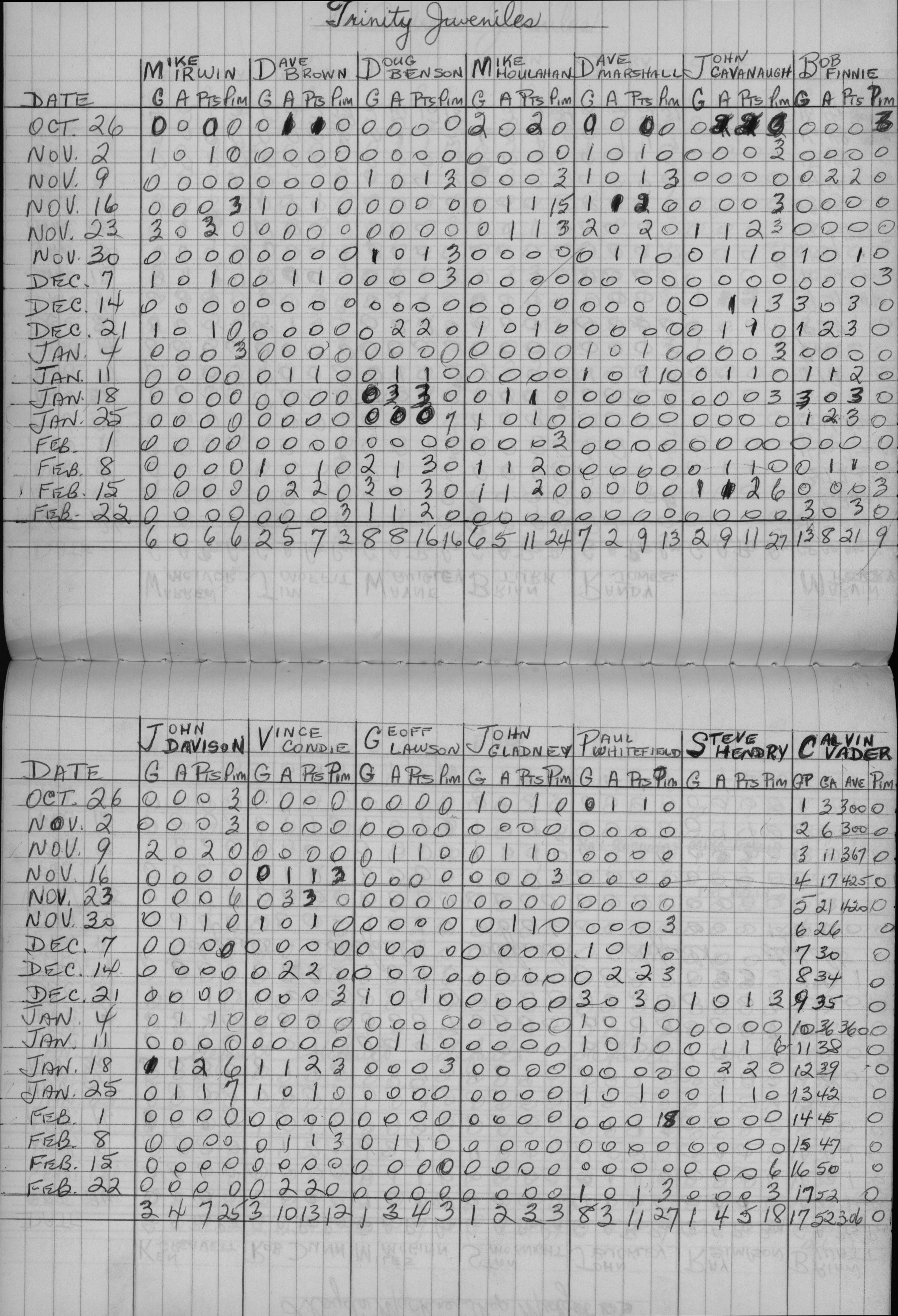 CCHL-1971-juvenile-stats-trinity-0001