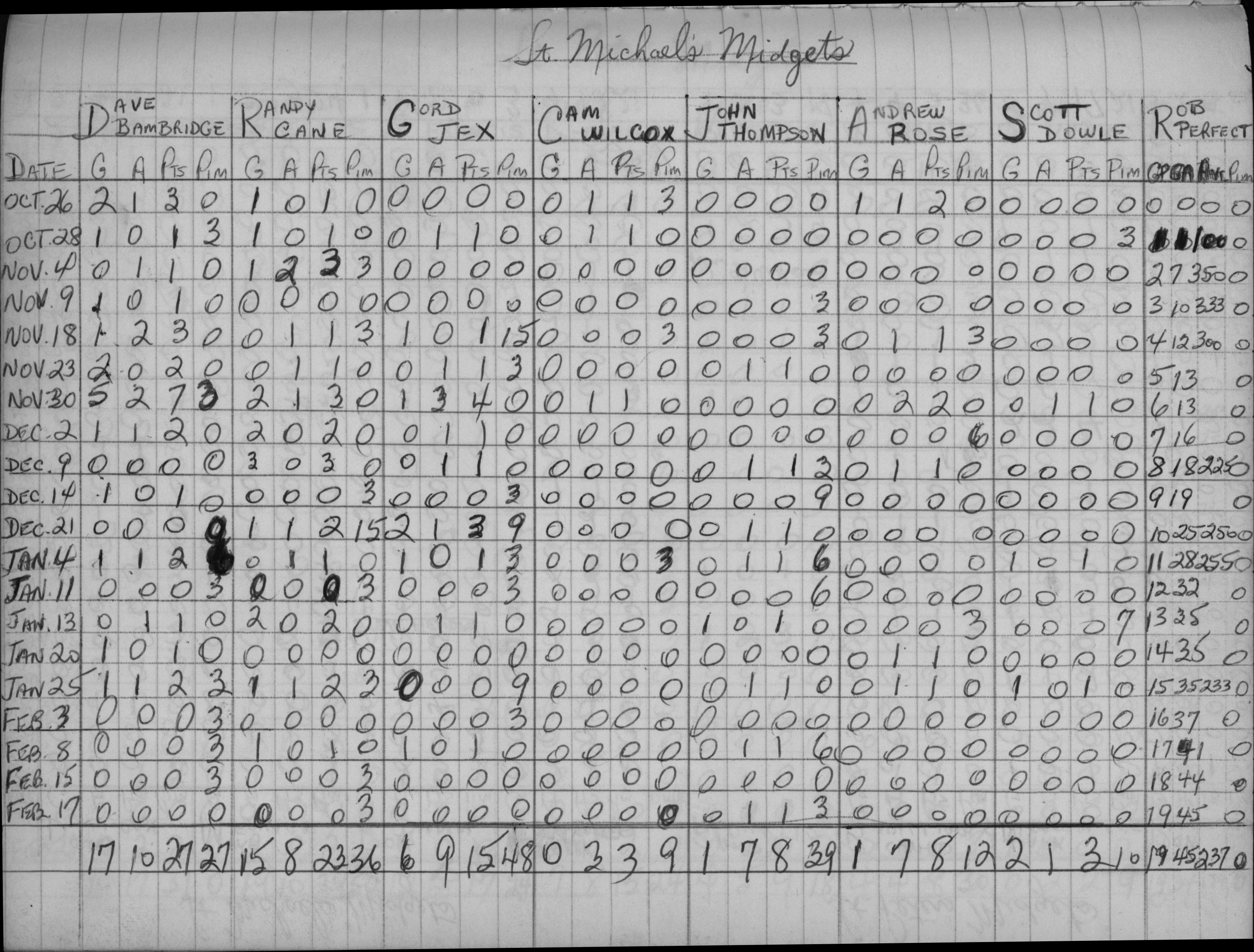 CCHL-1971-midget-stats-st michaels-0001