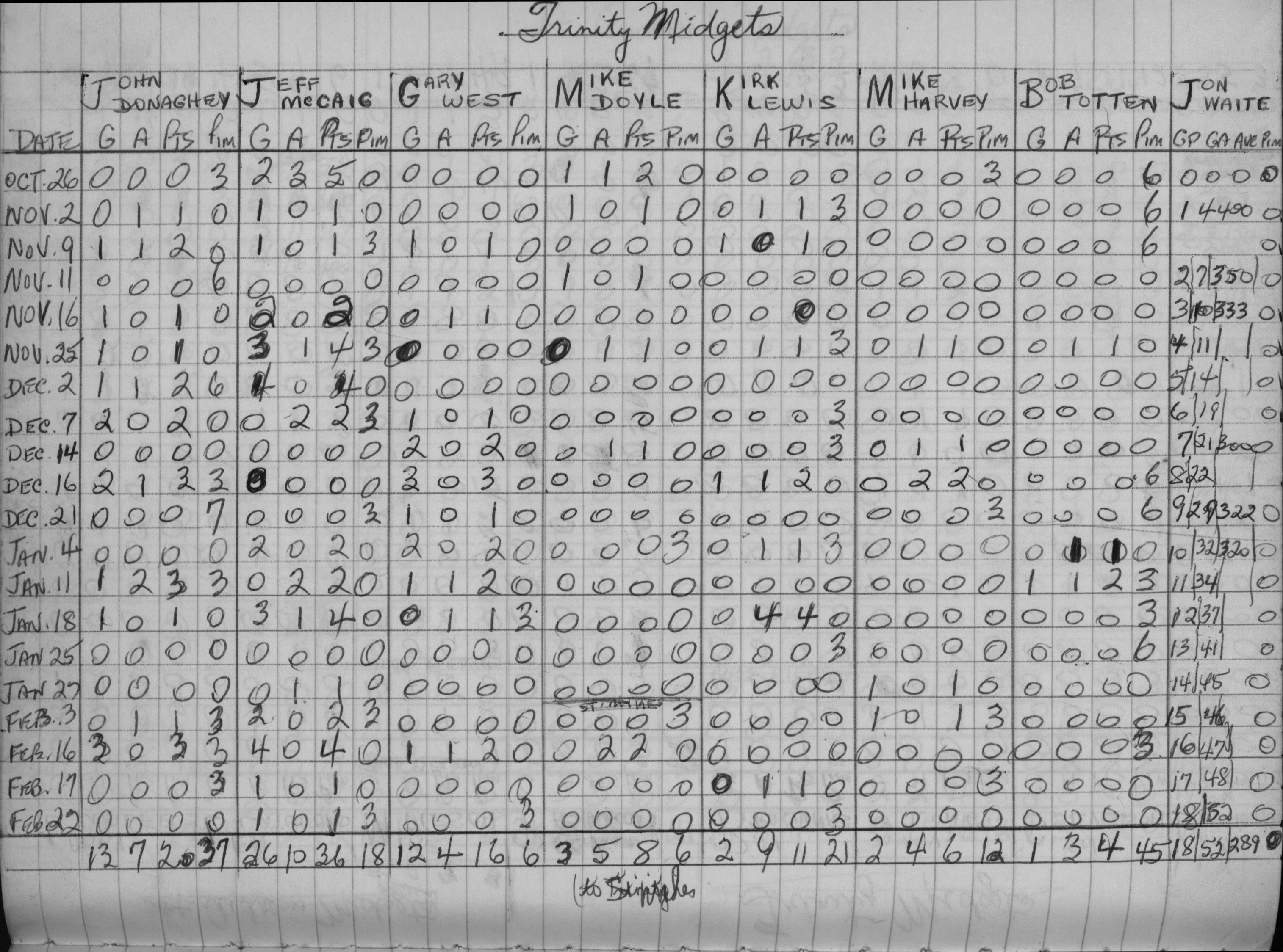 CCHL-1971-midget-stats-trinity-0002