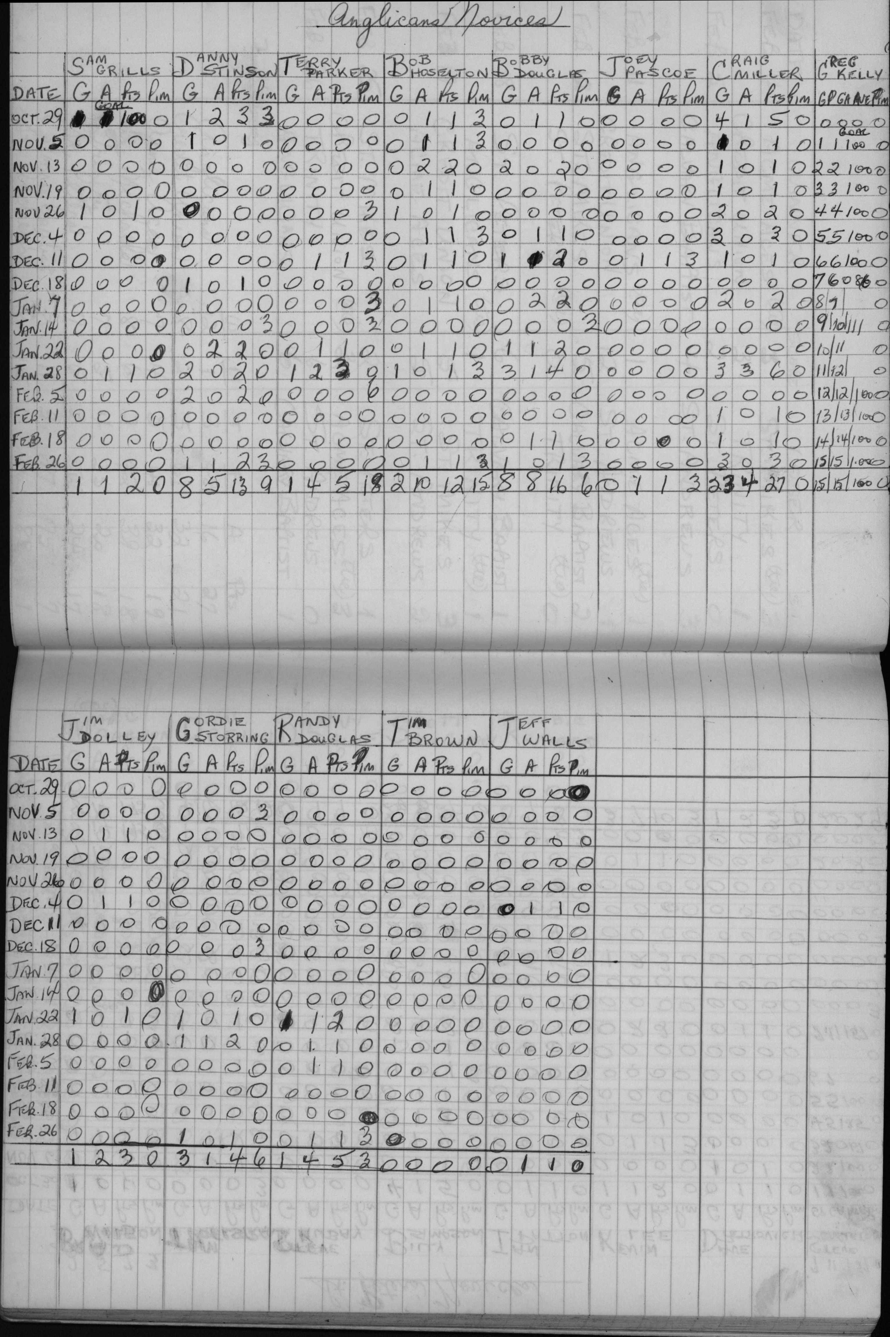 CCHL-1971-novice-stats-anglicans-0001