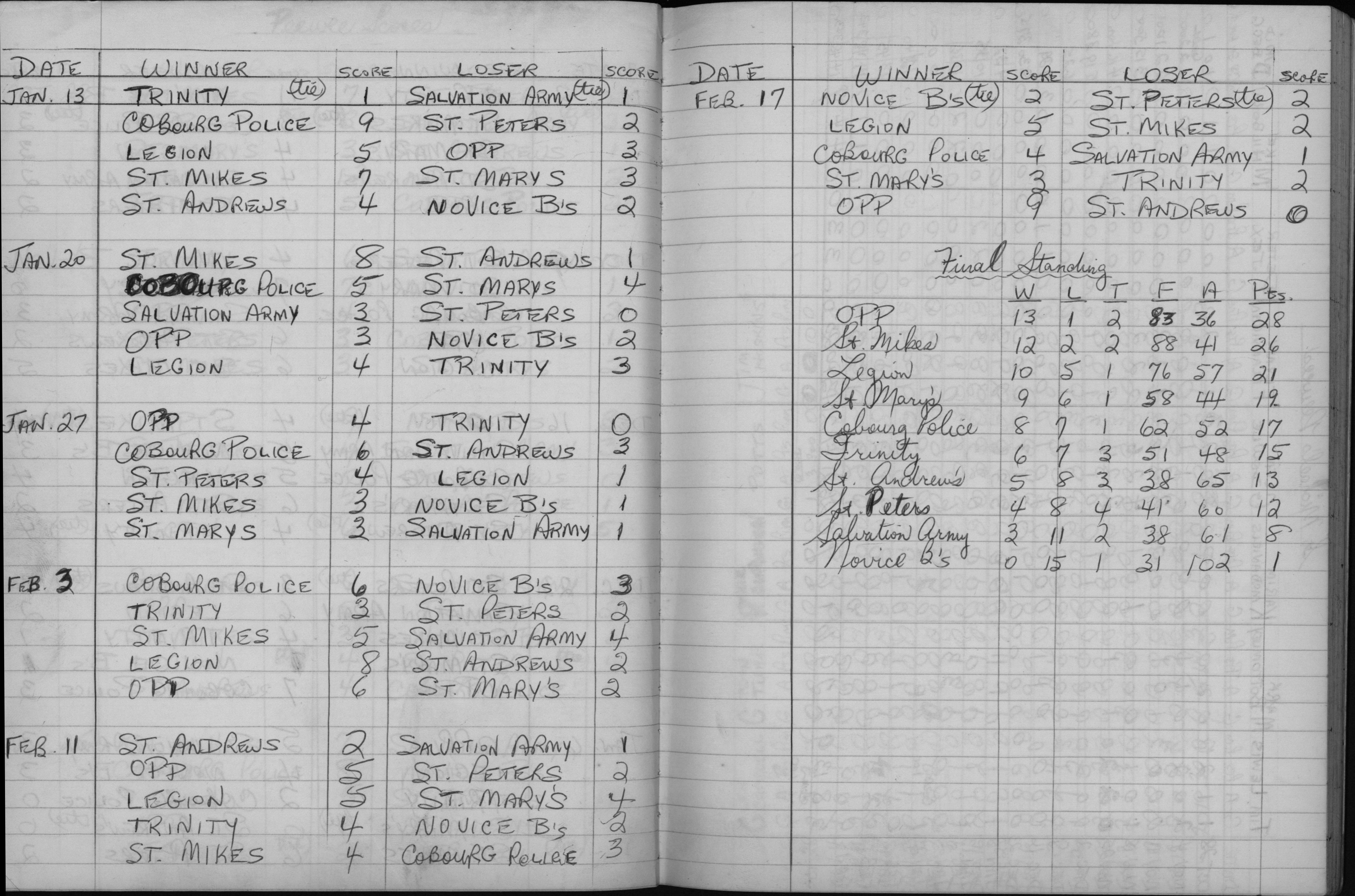 CCHL-1971-pee wee-season scores-0002