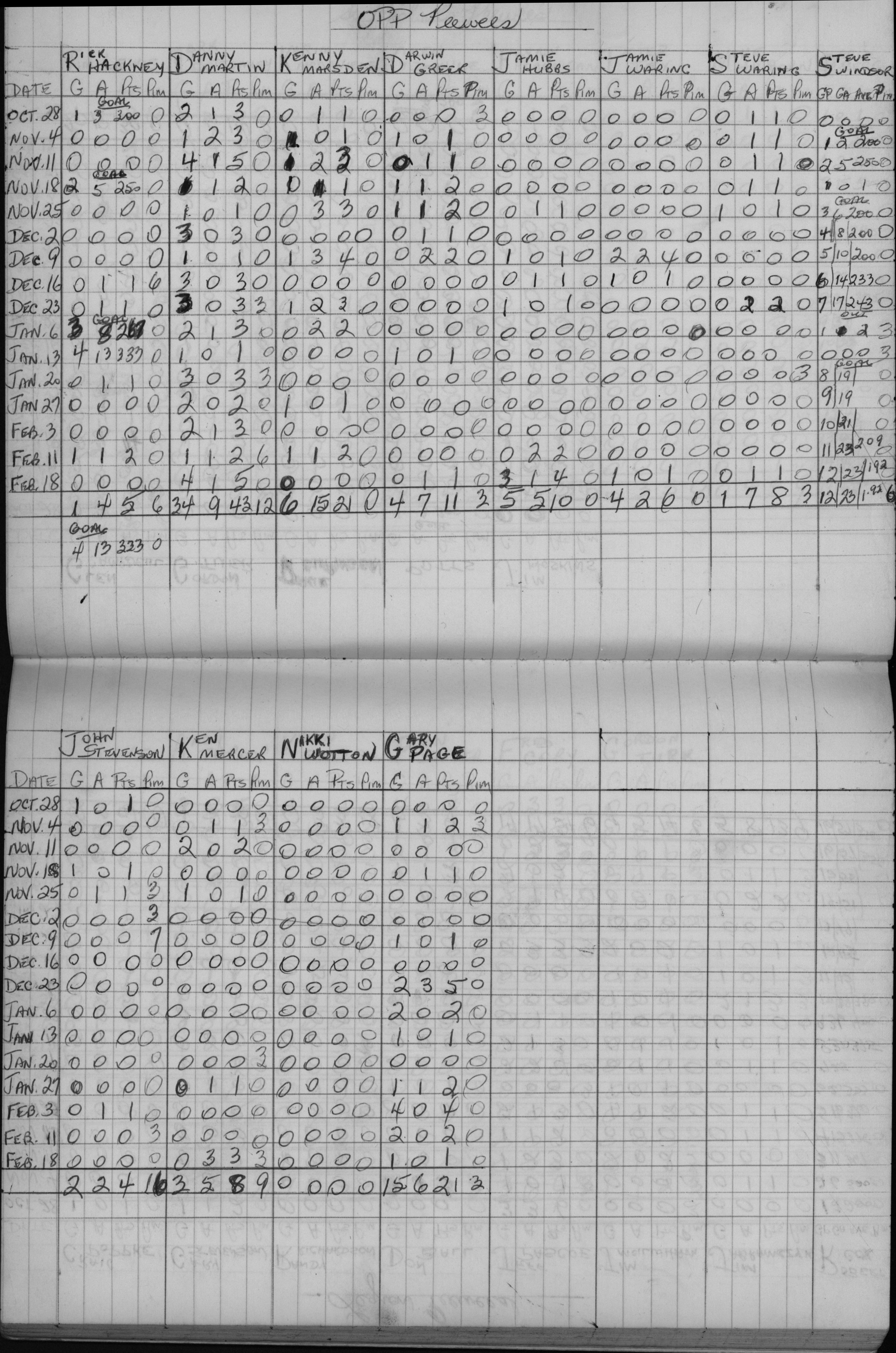 CCHL-1971-pee wee-stats-OPP-0001