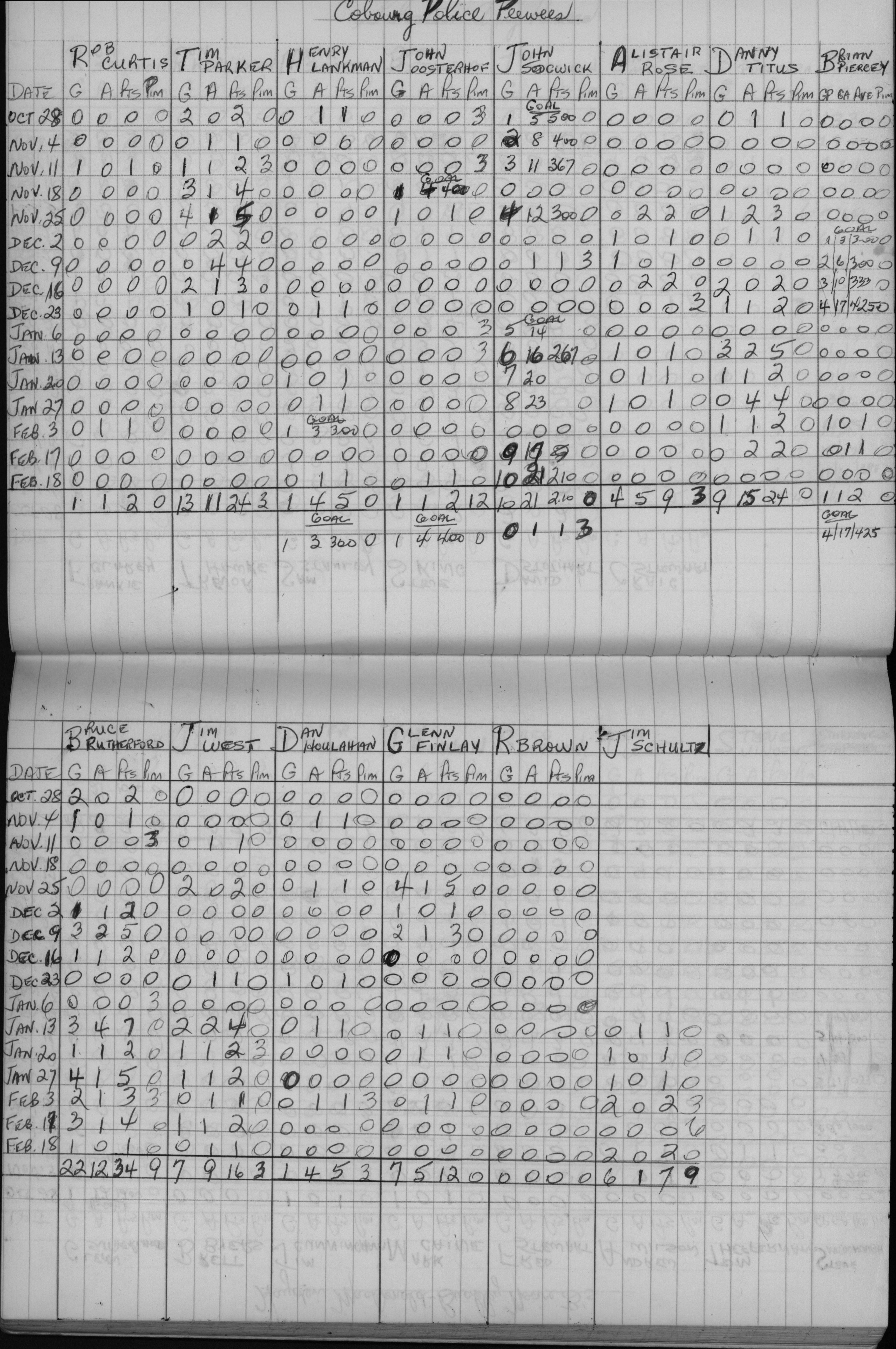 CCHL-1971-pee wee-stats-cobourg police-0001