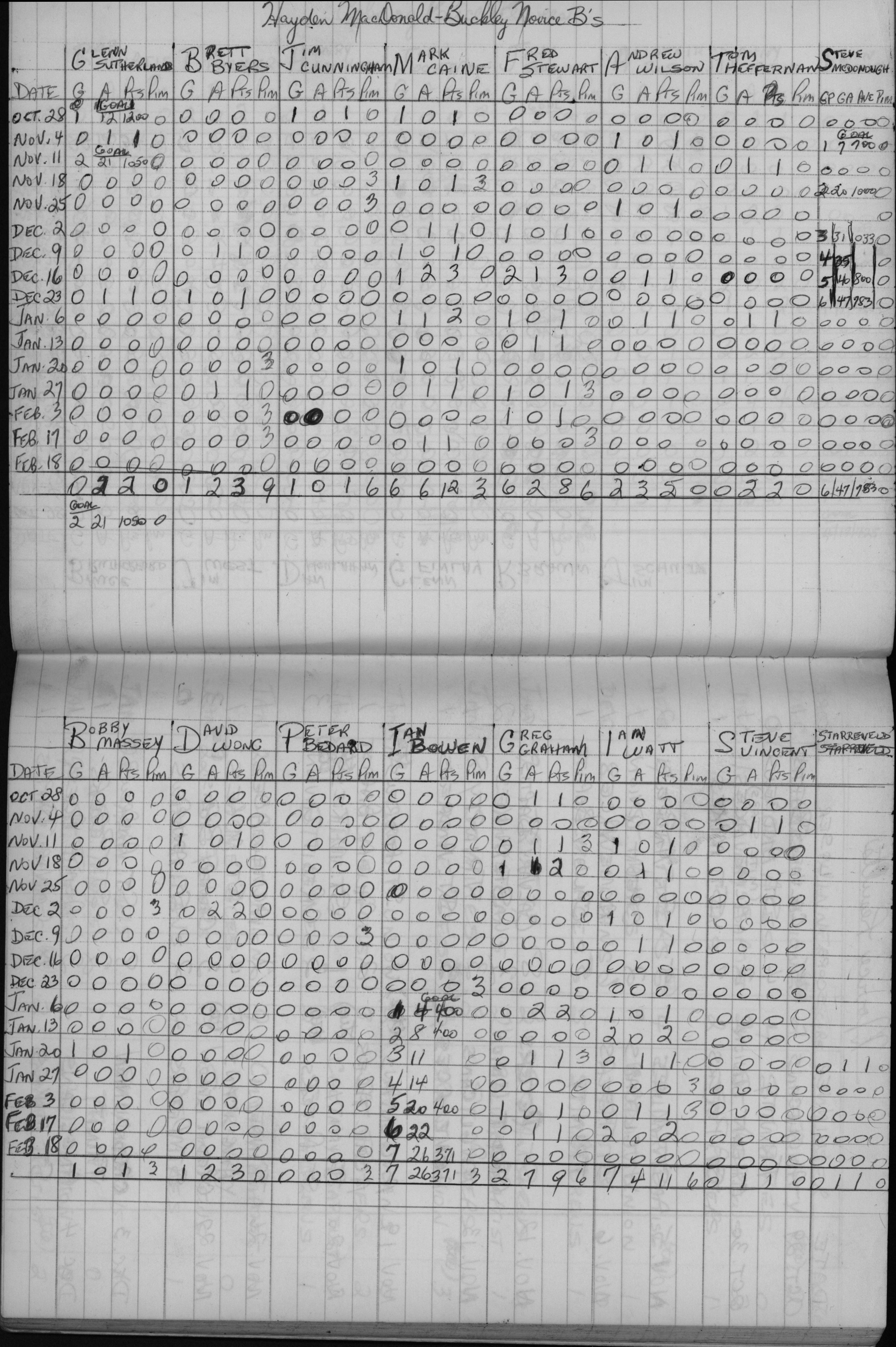 CCHL-1971-pee wee-stats-mcdonald buckley novice Bs-0001