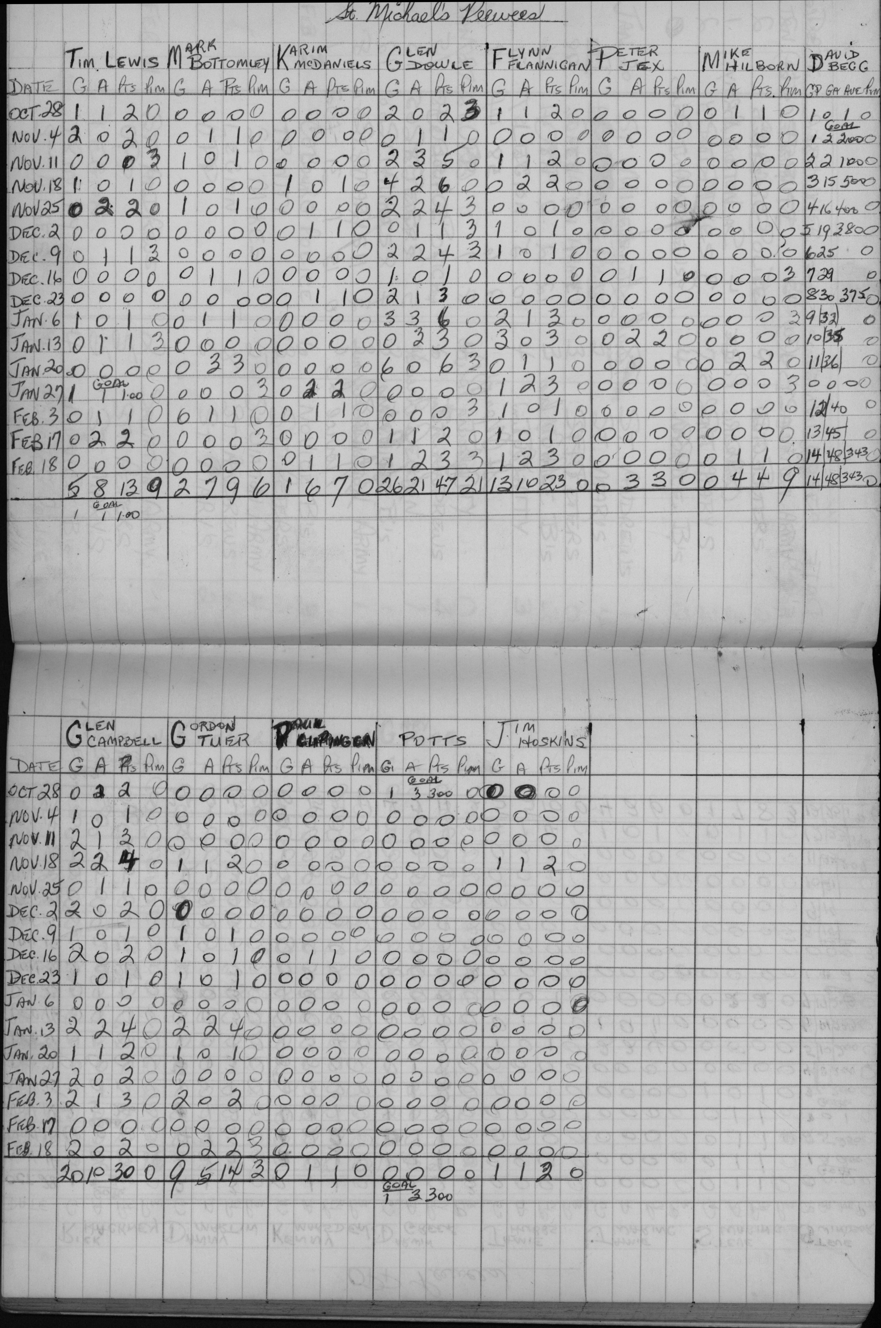 CCHL-1971-pee wee-stats-st michaels-0001