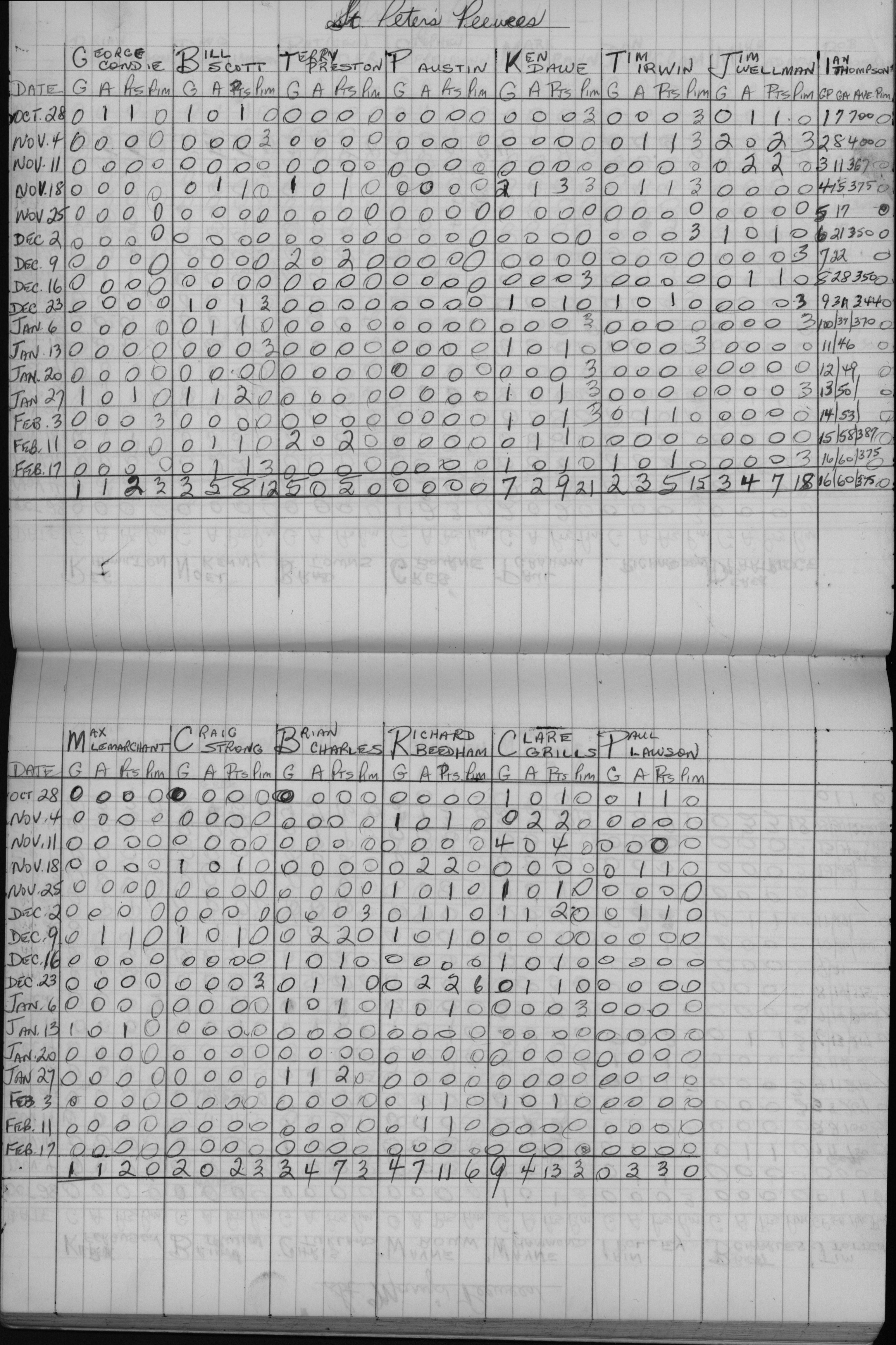 CCHL-1971-pee wee-stats-st peters-0001