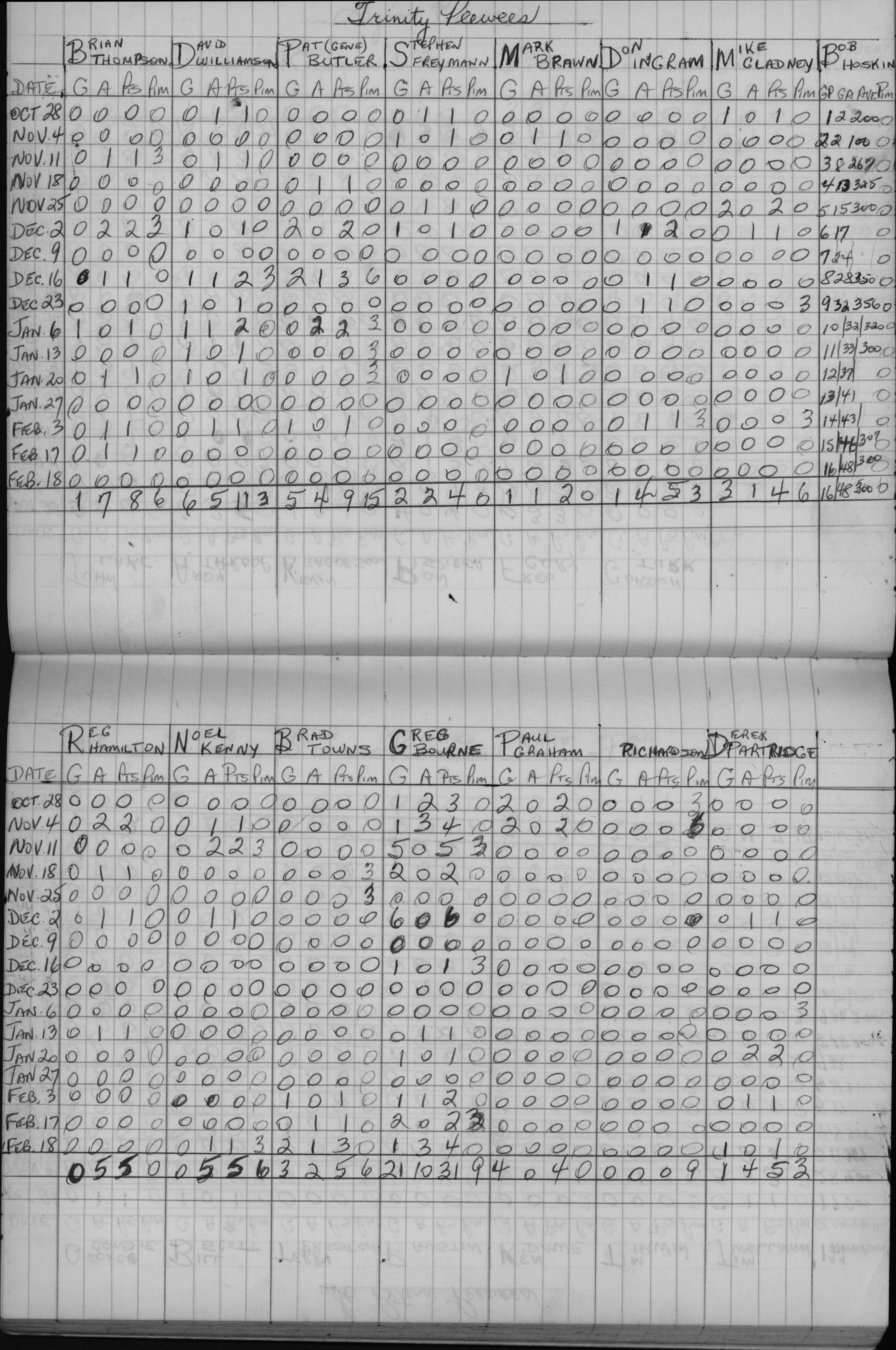 CCHL-1971-pee wee-stats-trinity-0001