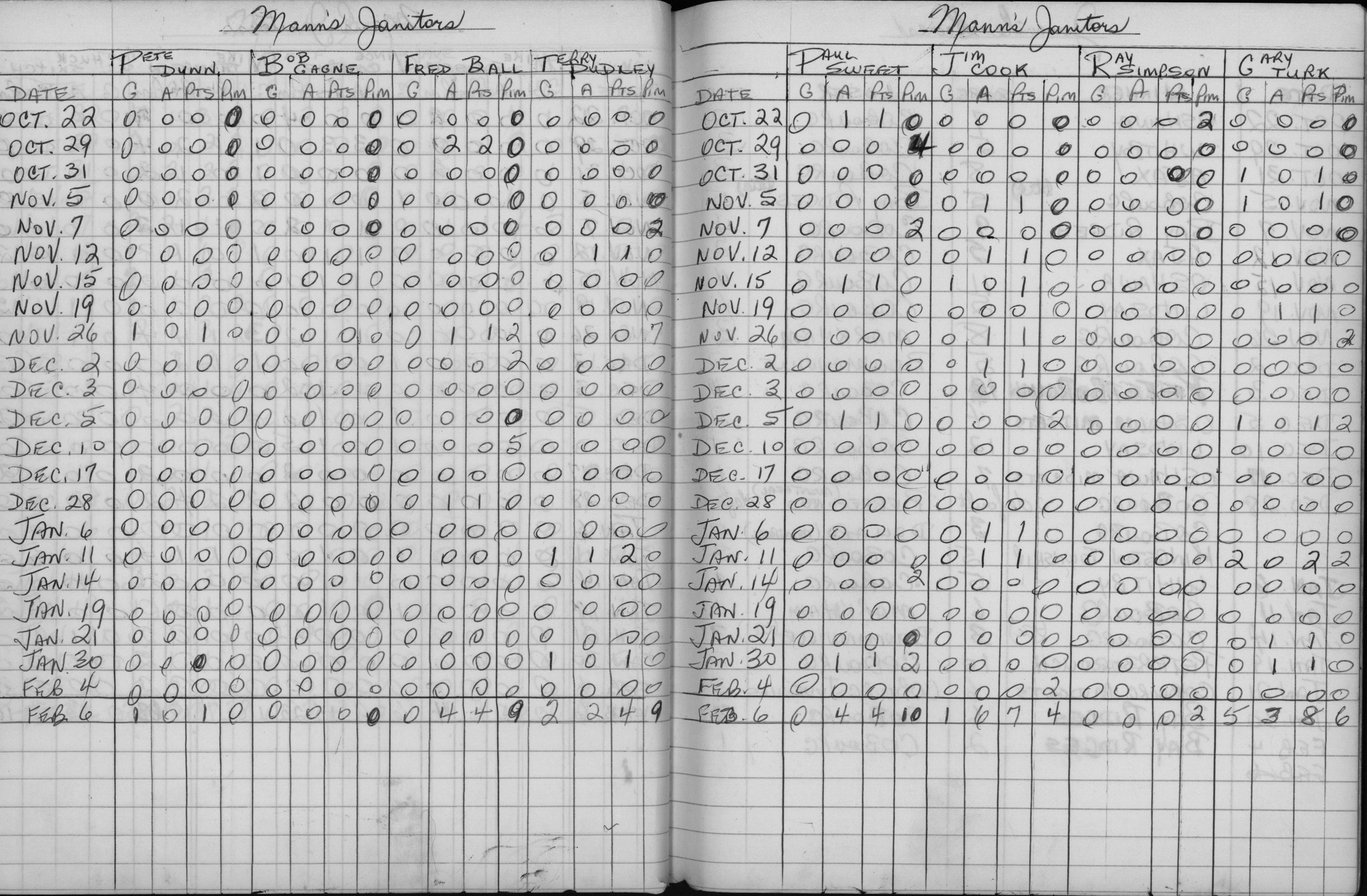 CCHL-1972-all star-juvenile-stats-0002