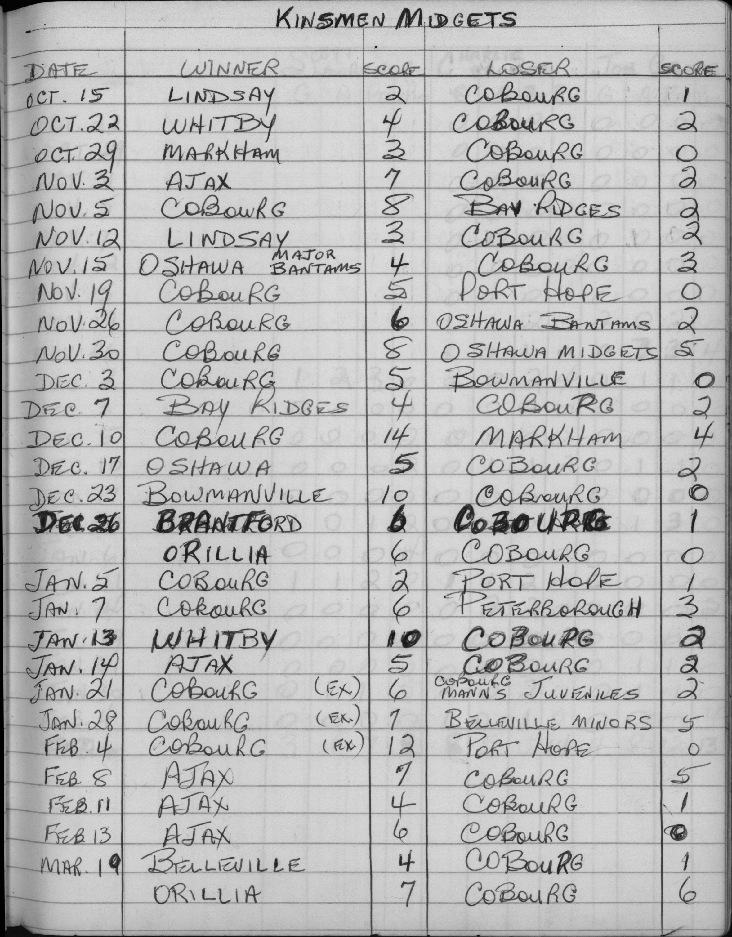 CCHL-1972-all star-midget-season scores-0001