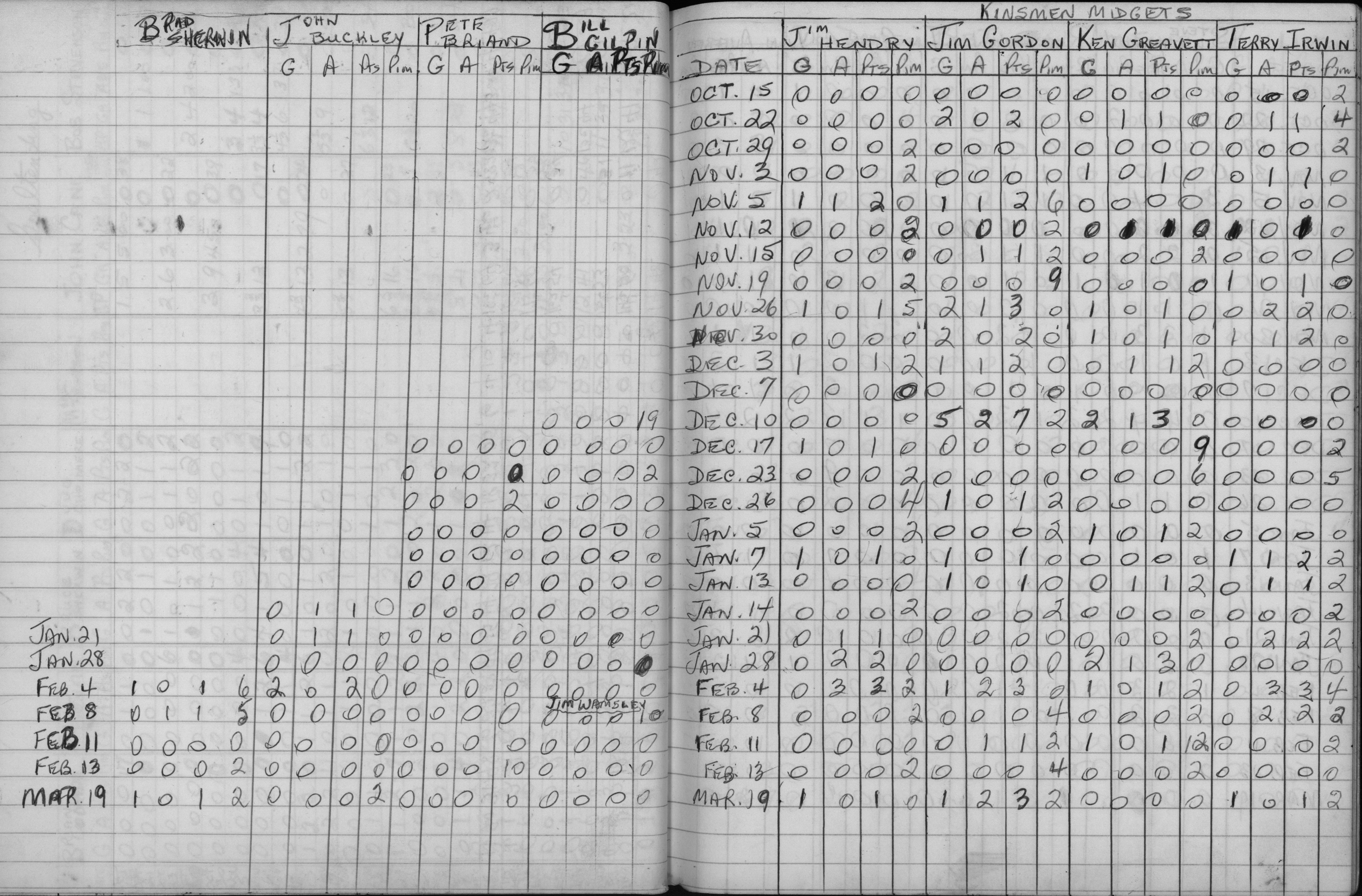 CCHL-1972-all star-midget-stats-0001