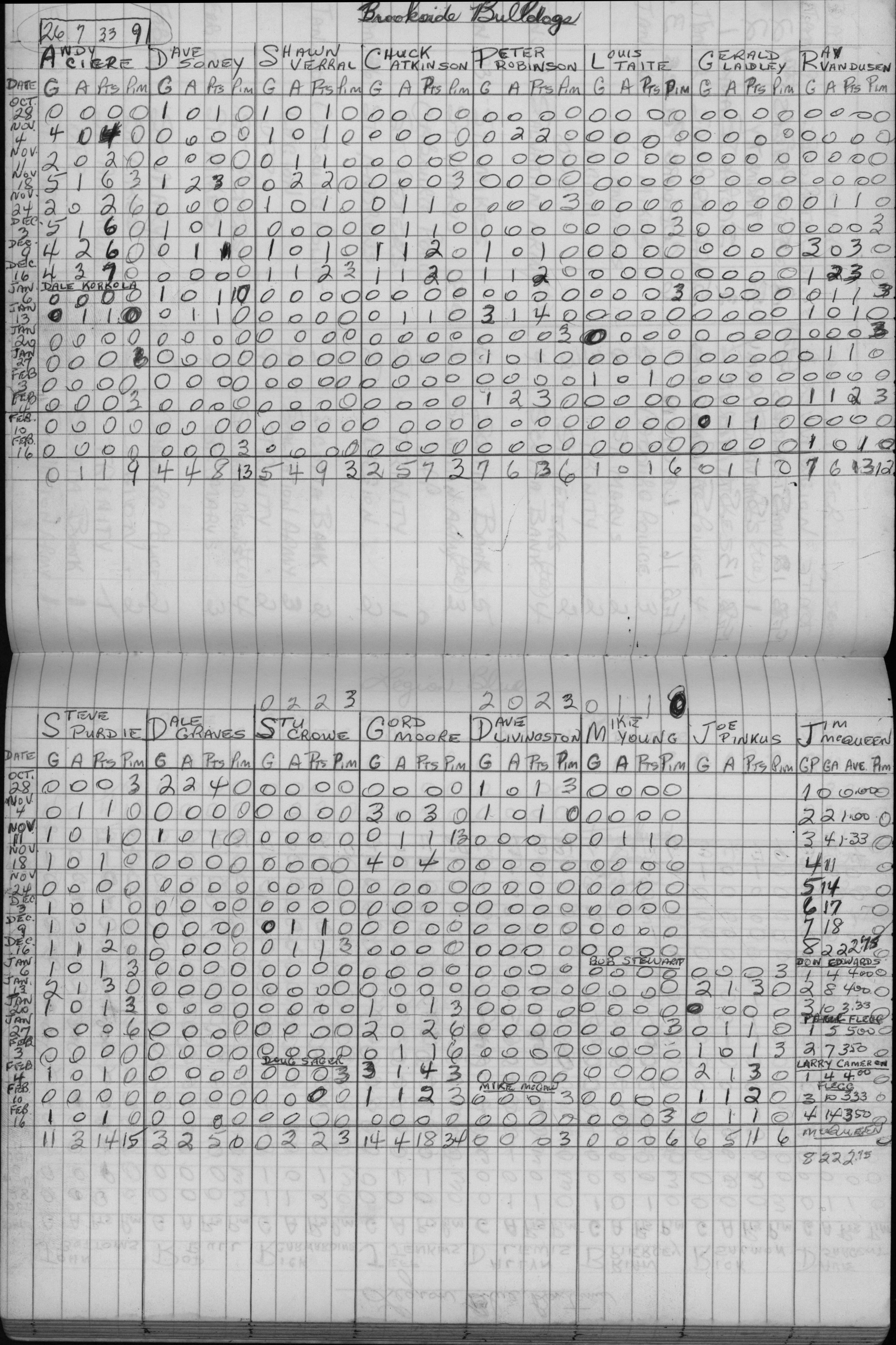 CCHL-1972-bantam-stats-brookside-0001