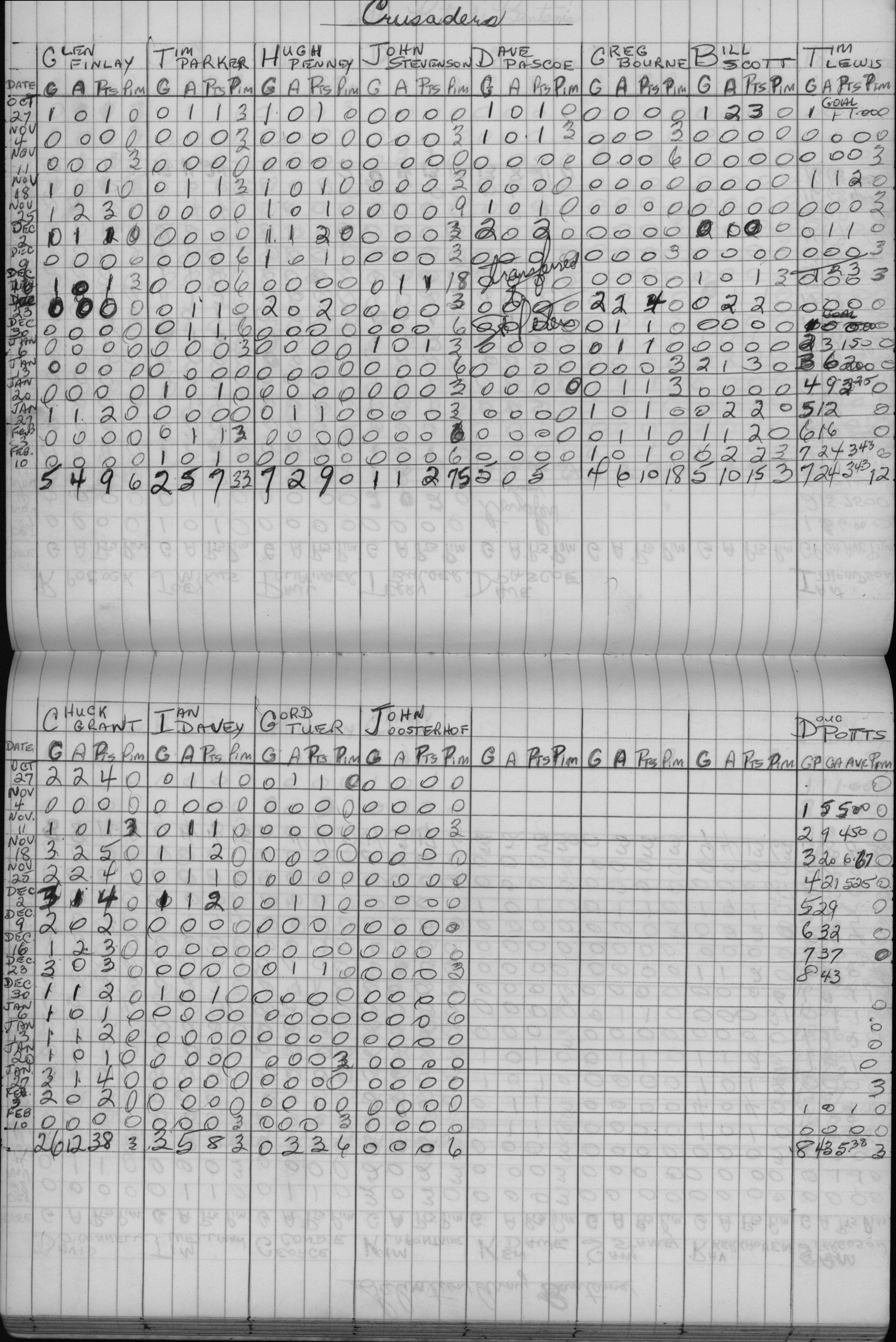 CCHL-1972-bantam-stats-crusaders-0001