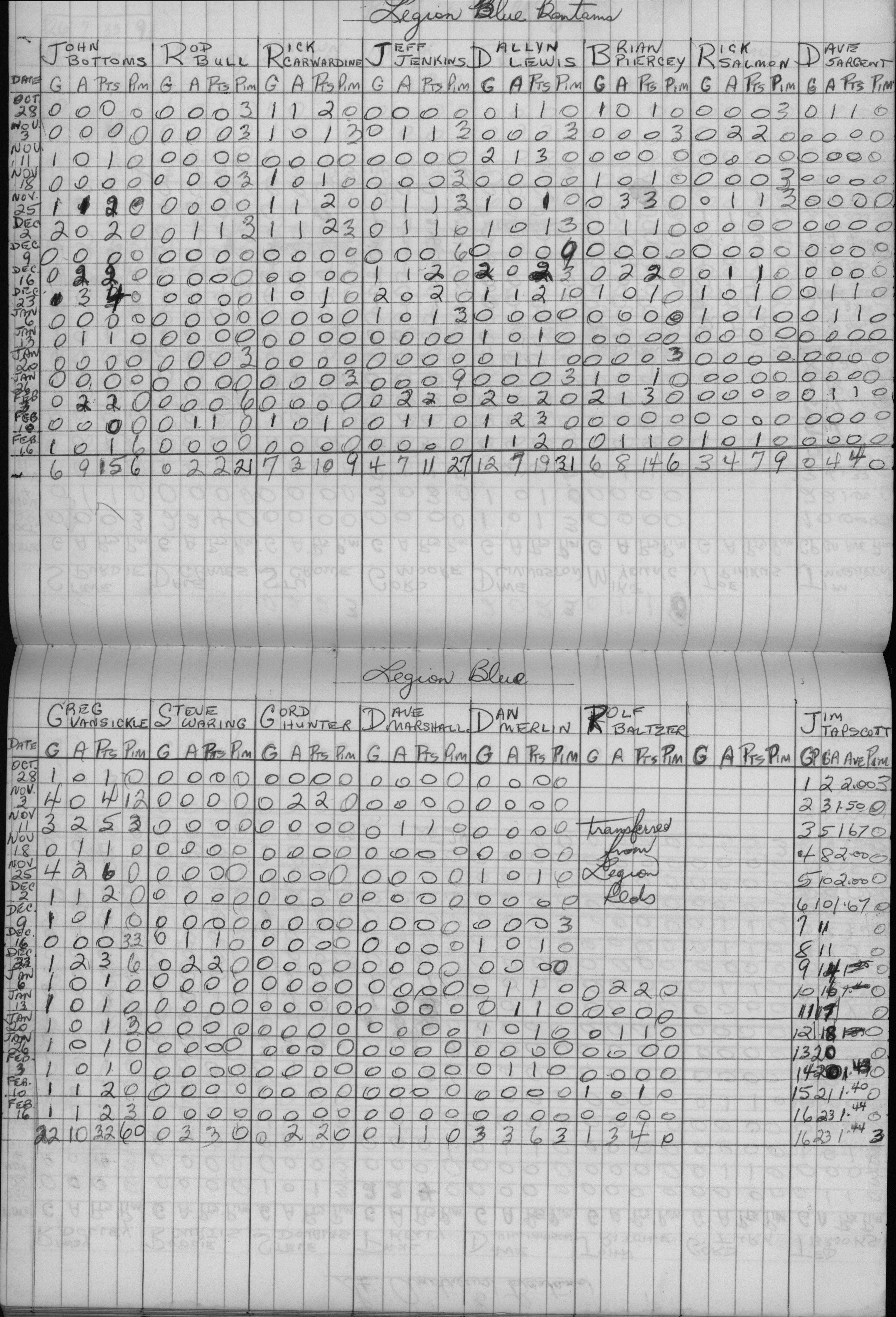 CCHL-1972-bantam-stats-legion blue-0001