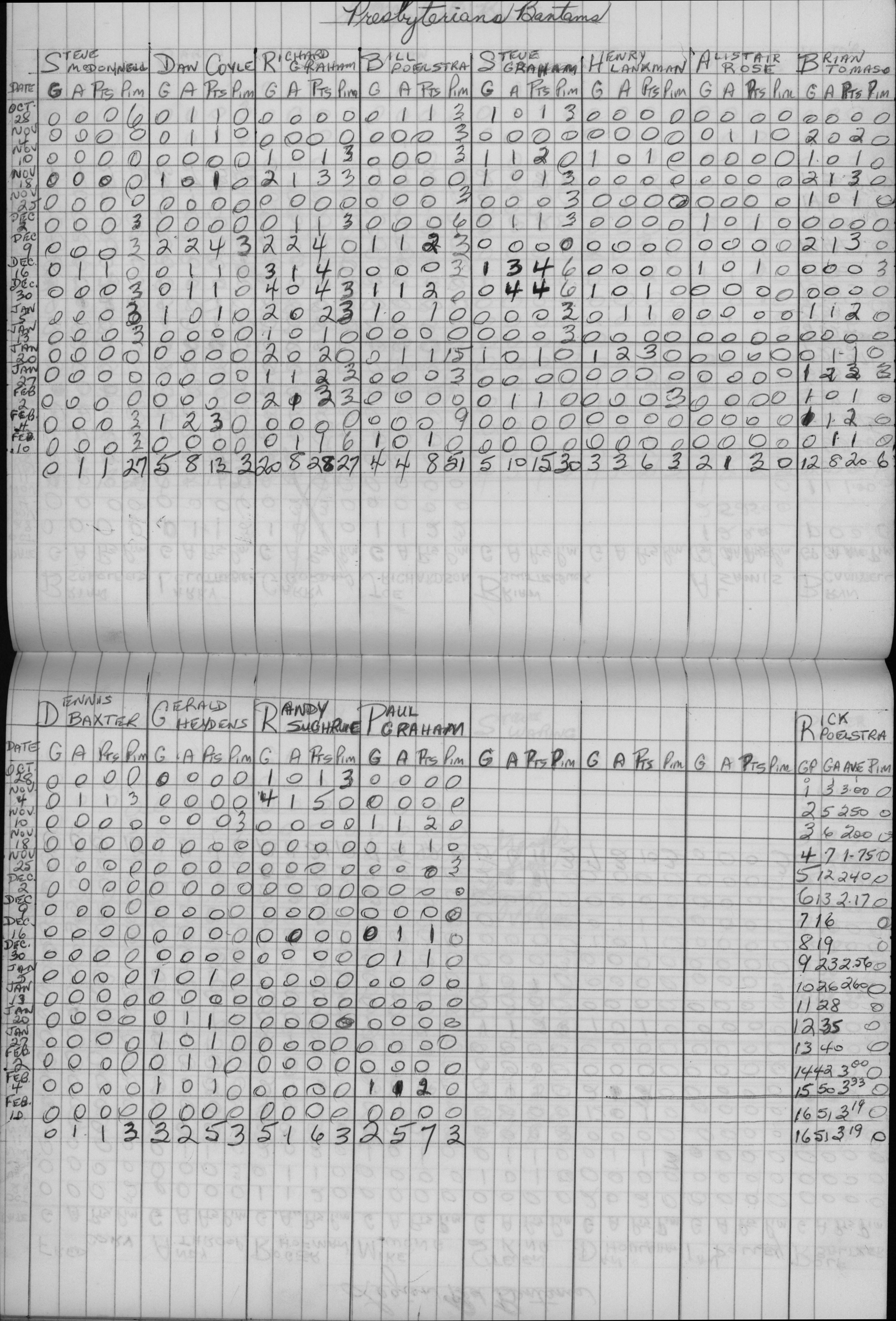 CCHL-1972-bantam-stats-presbyterians-0001