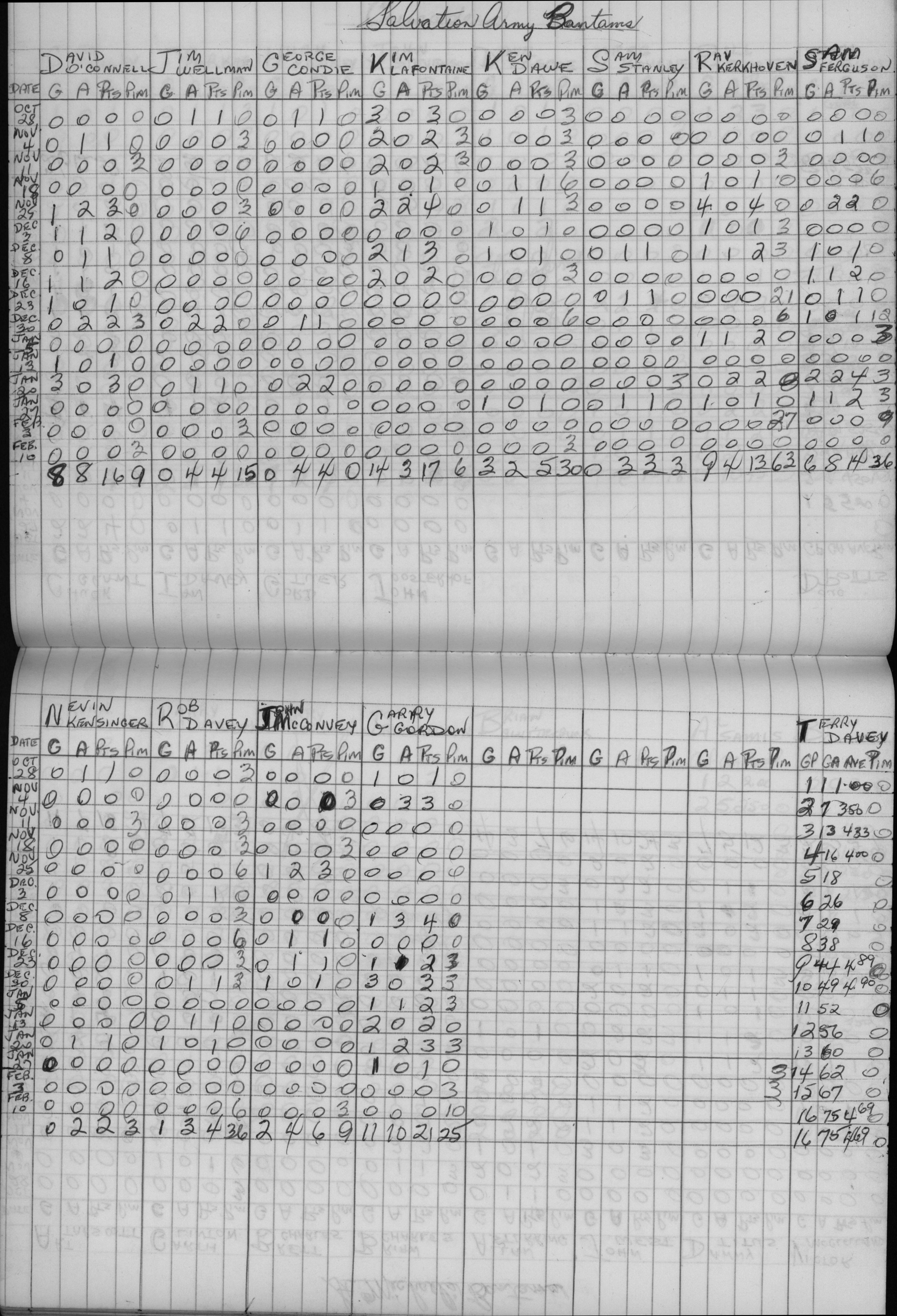 CCHL-1972-bantam-stats-salvation army-0001