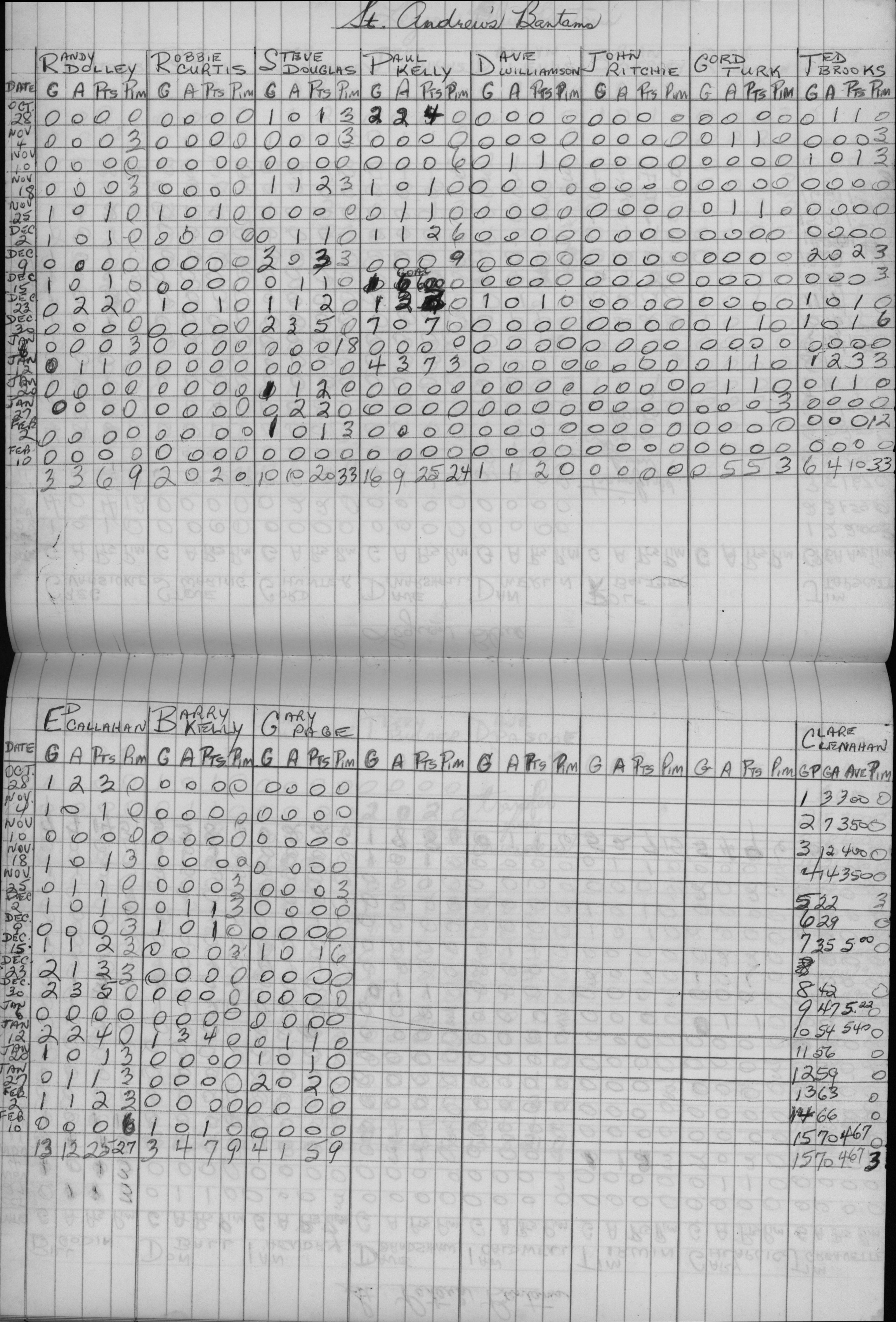 CCHL-1972-bantam-stats-st andrews-0001