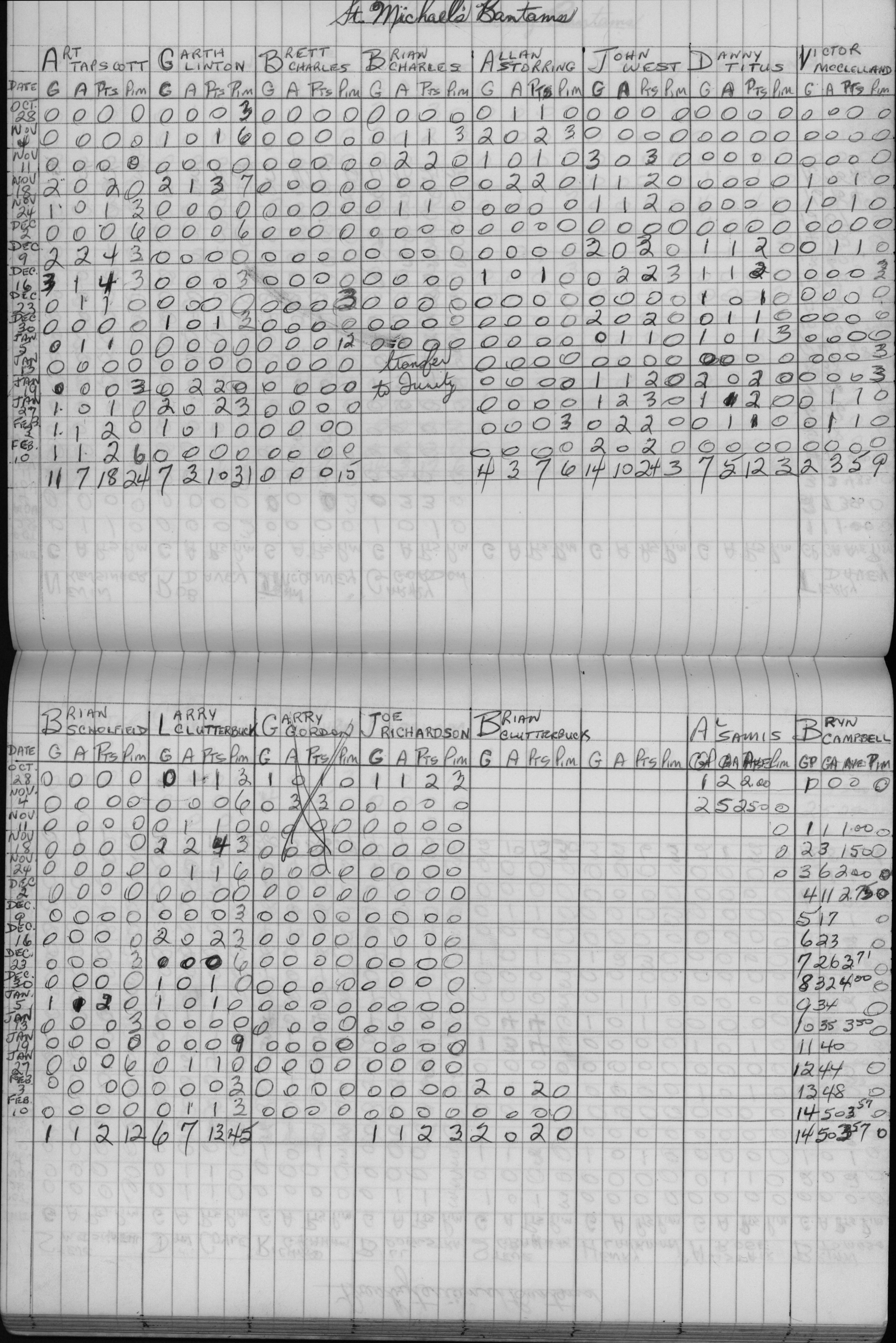 CCHL-1972-bantam-stats-st michaels-0001