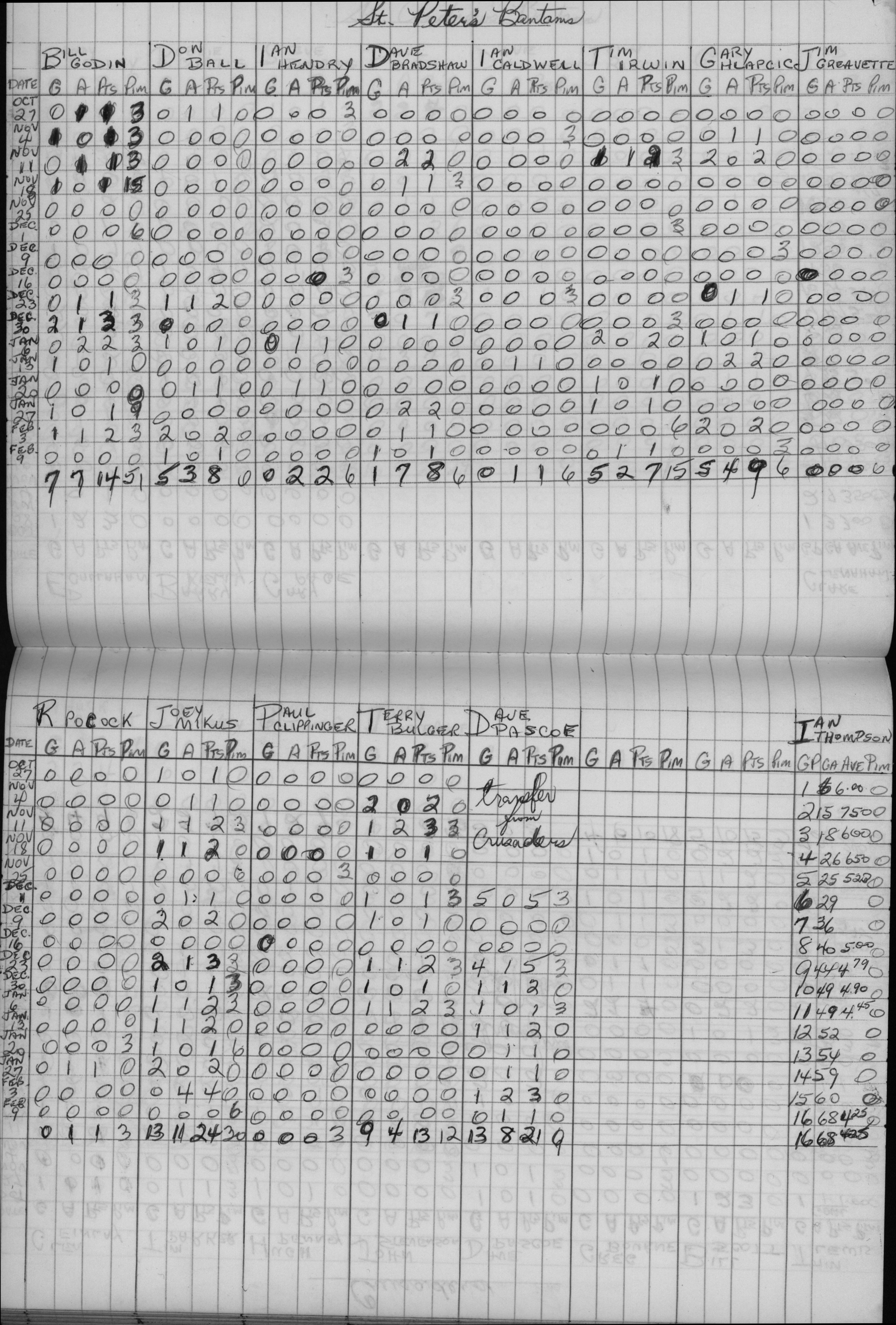 CCHL-1972-bantam-stats-st peters-0001