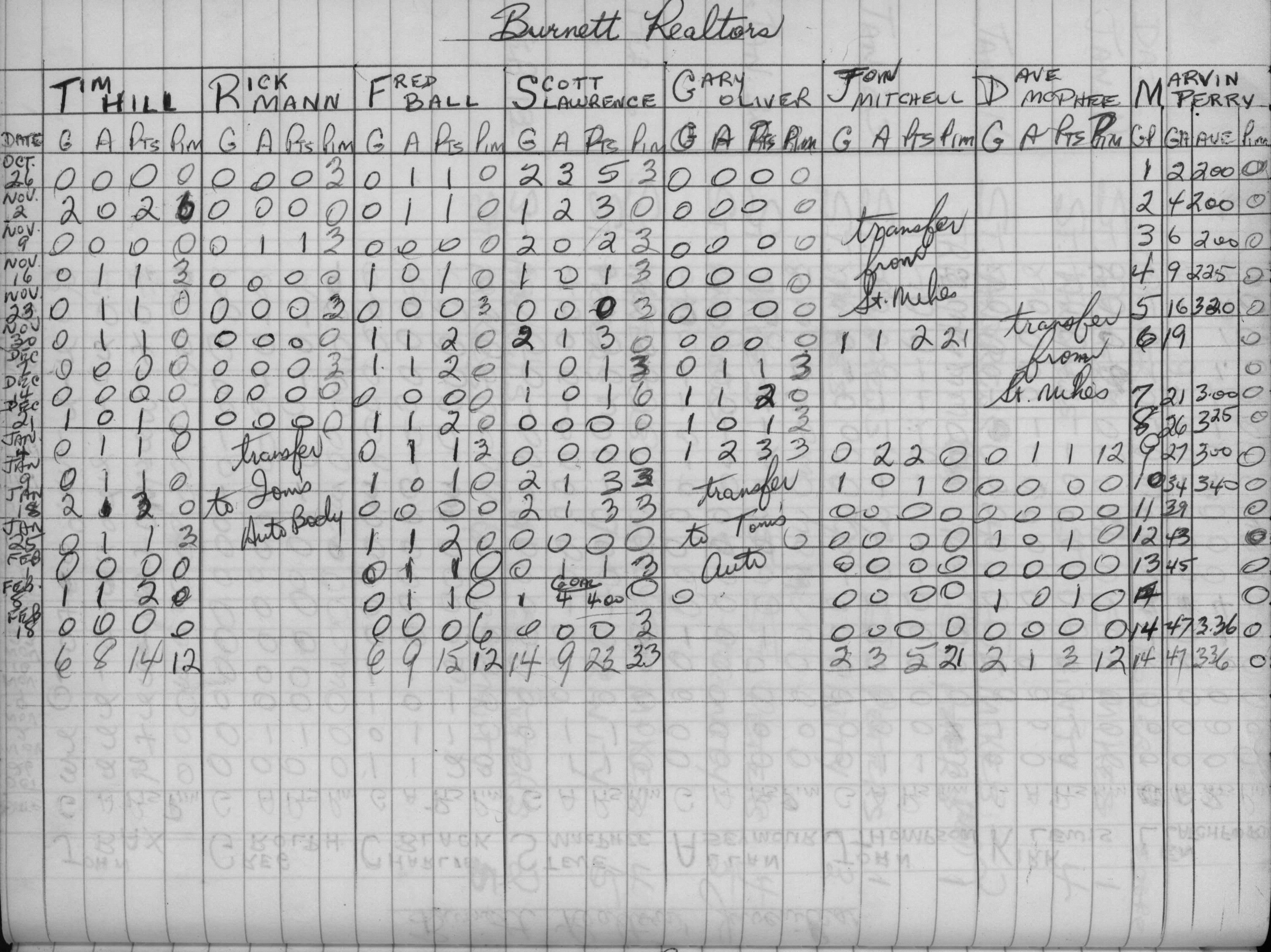 CCHL-1972-juvenile-stats-burnett realtors-0002