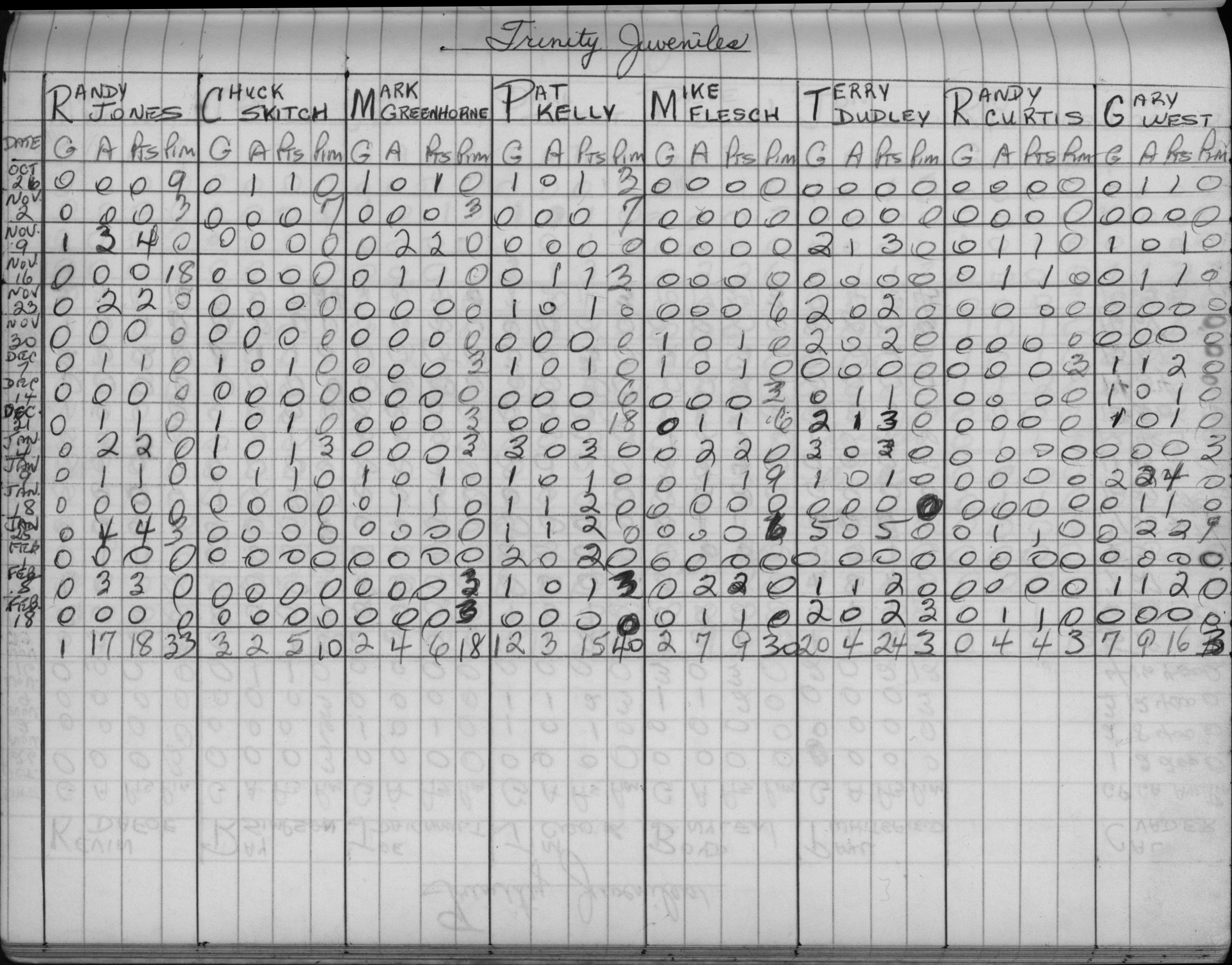 CCHL-1972-juvenile-stats-trinity-0001