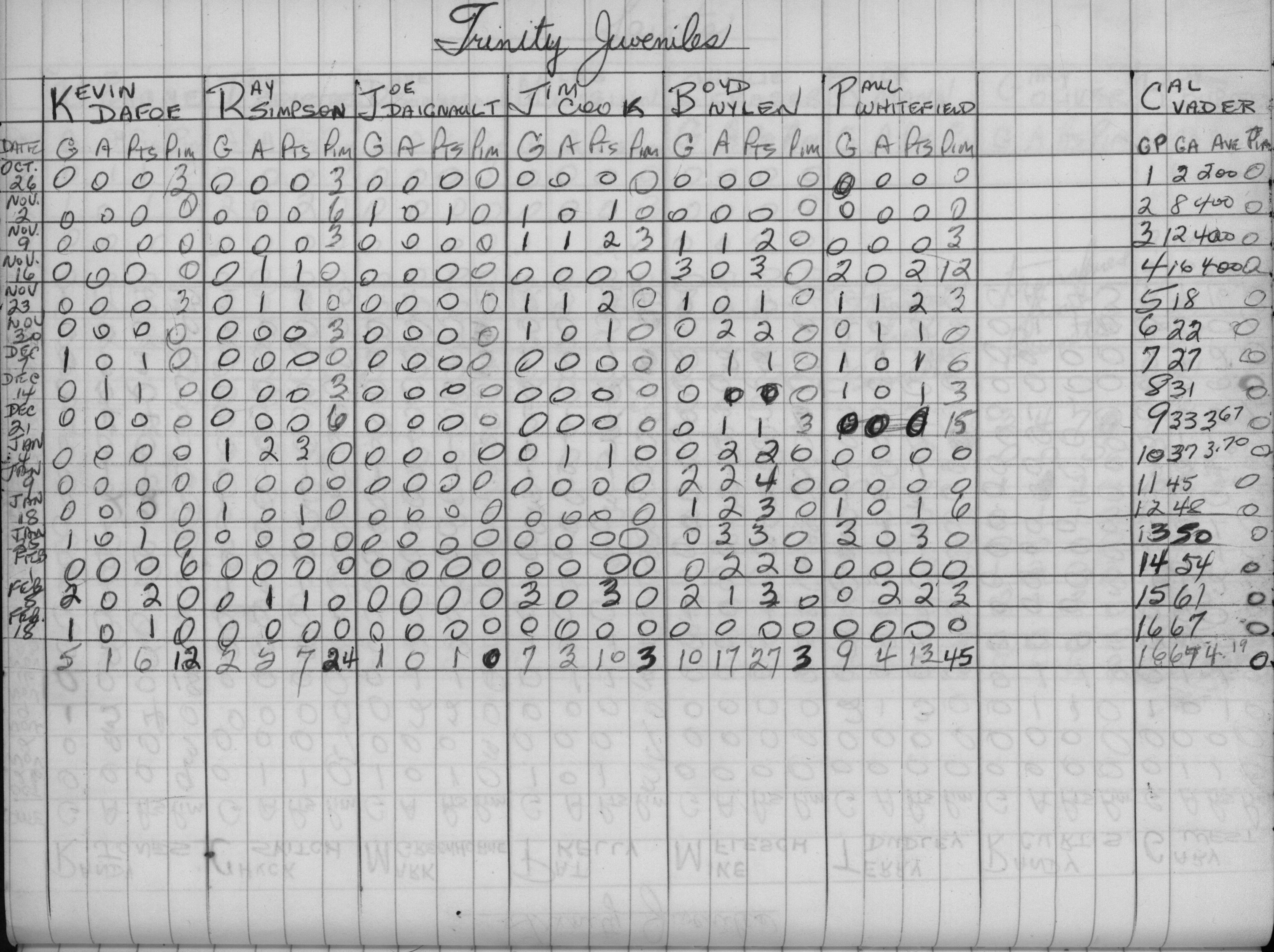 CCHL-1972-juvenile-stats-trinity-0002