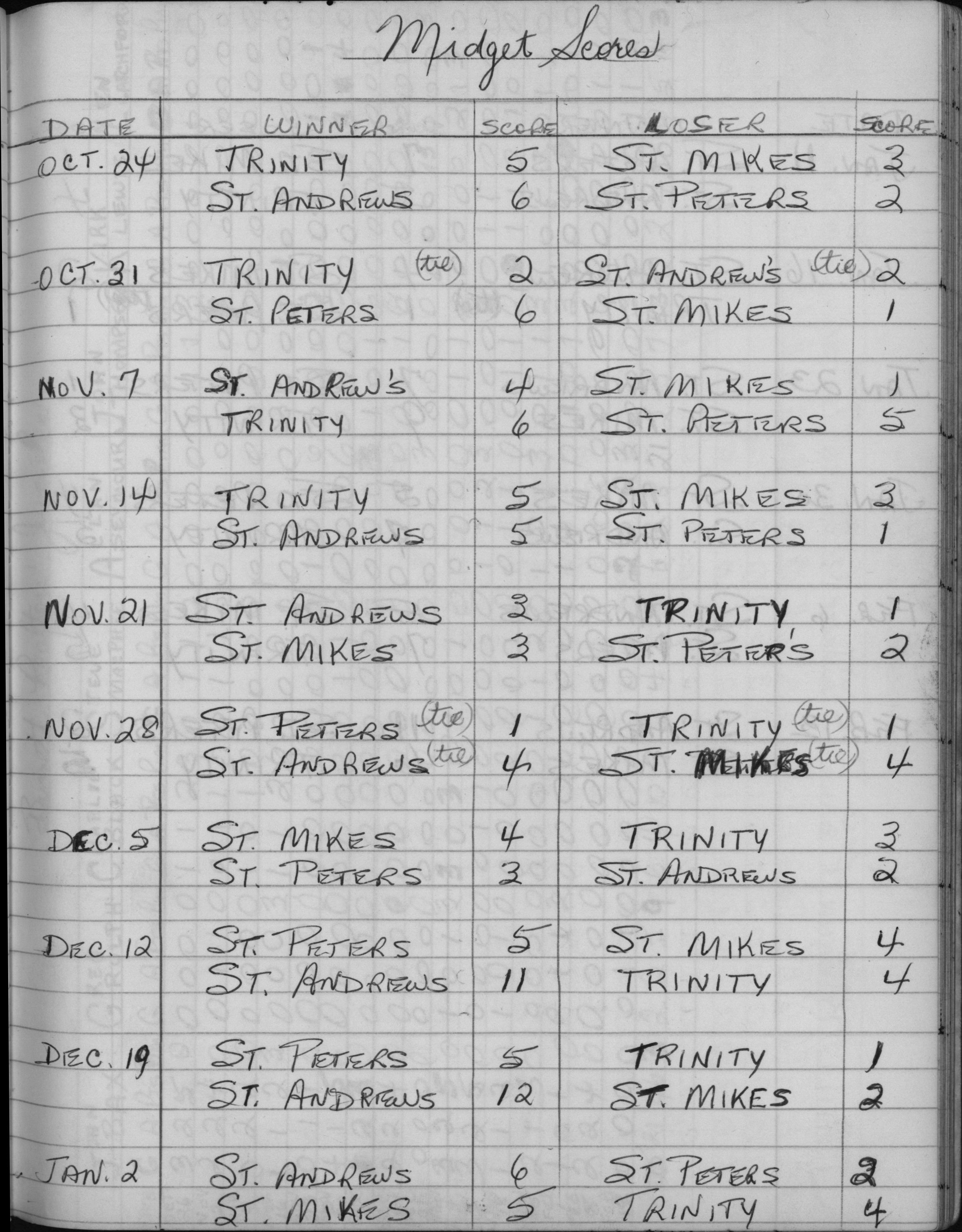 CCHL-1972-midget-season scores-0001