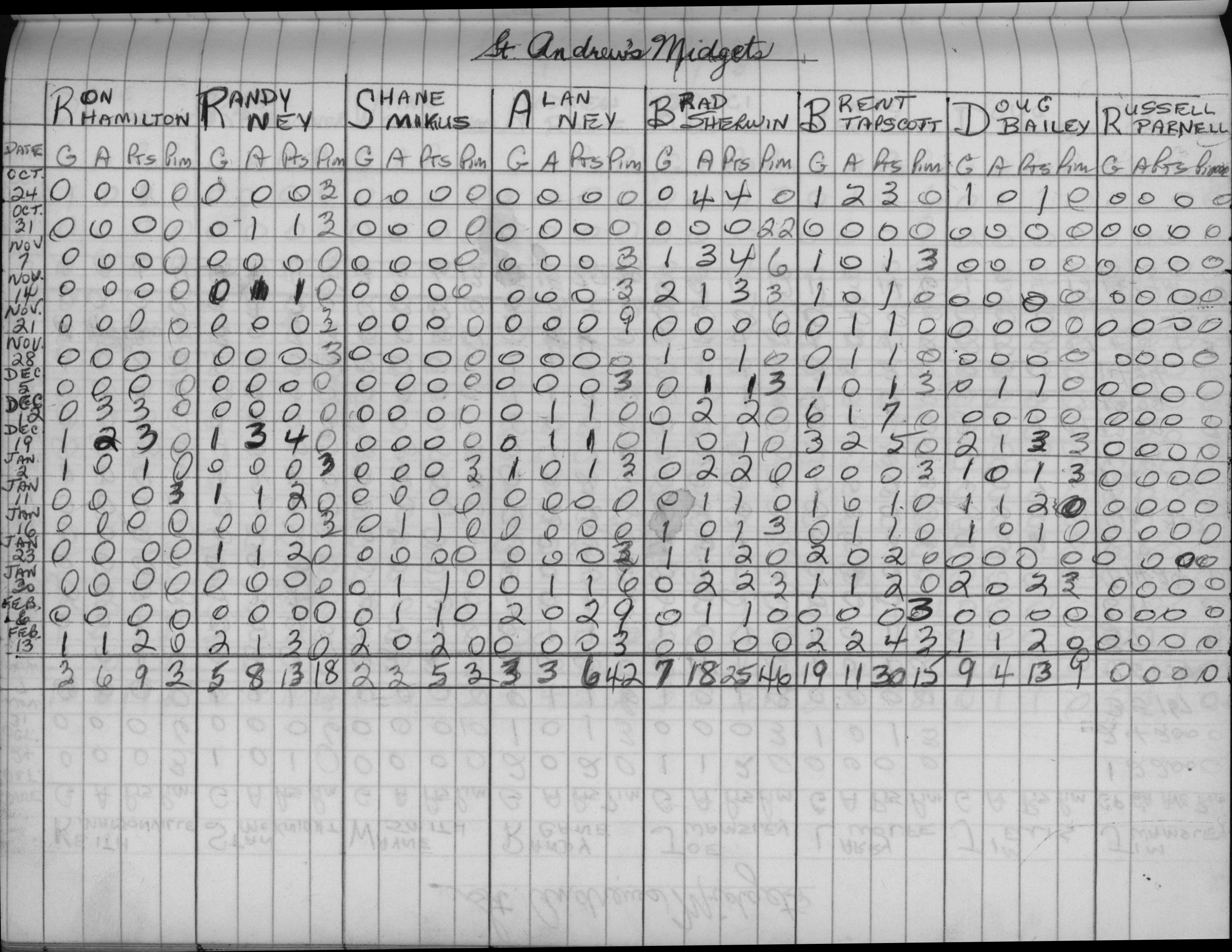 CCHL-1972-midget-stats-st andrews-0001