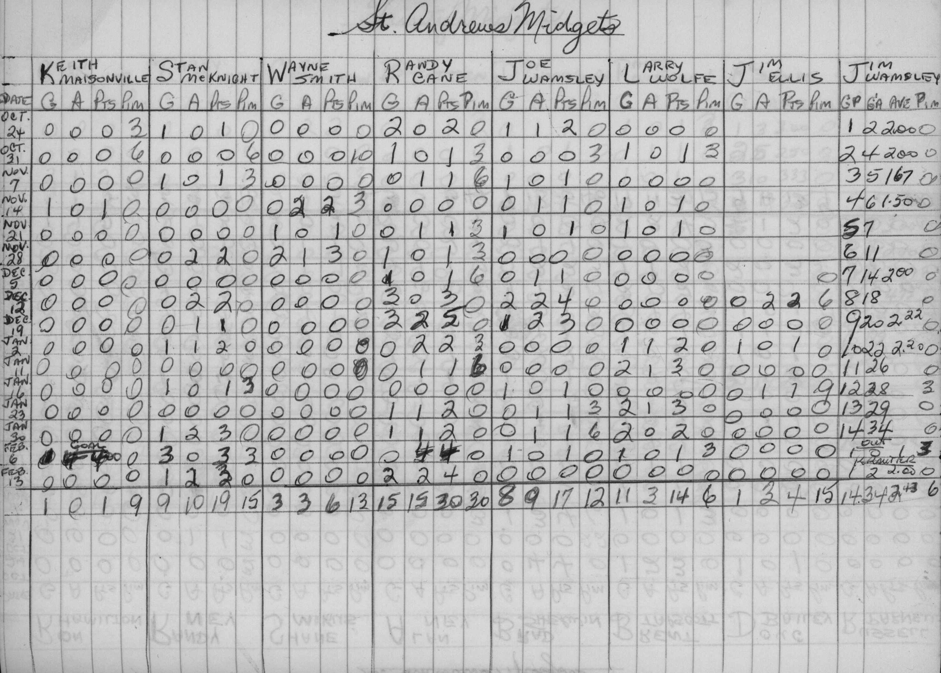 CCHL-1972-midget-stats-st andrews-0002