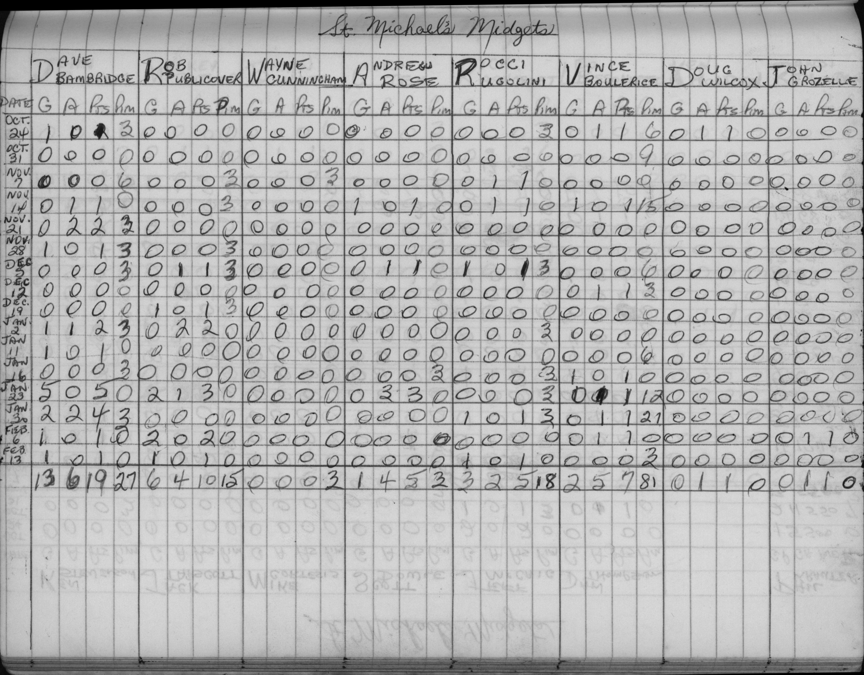 CCHL-1972-midget-stats-st michaels-0001