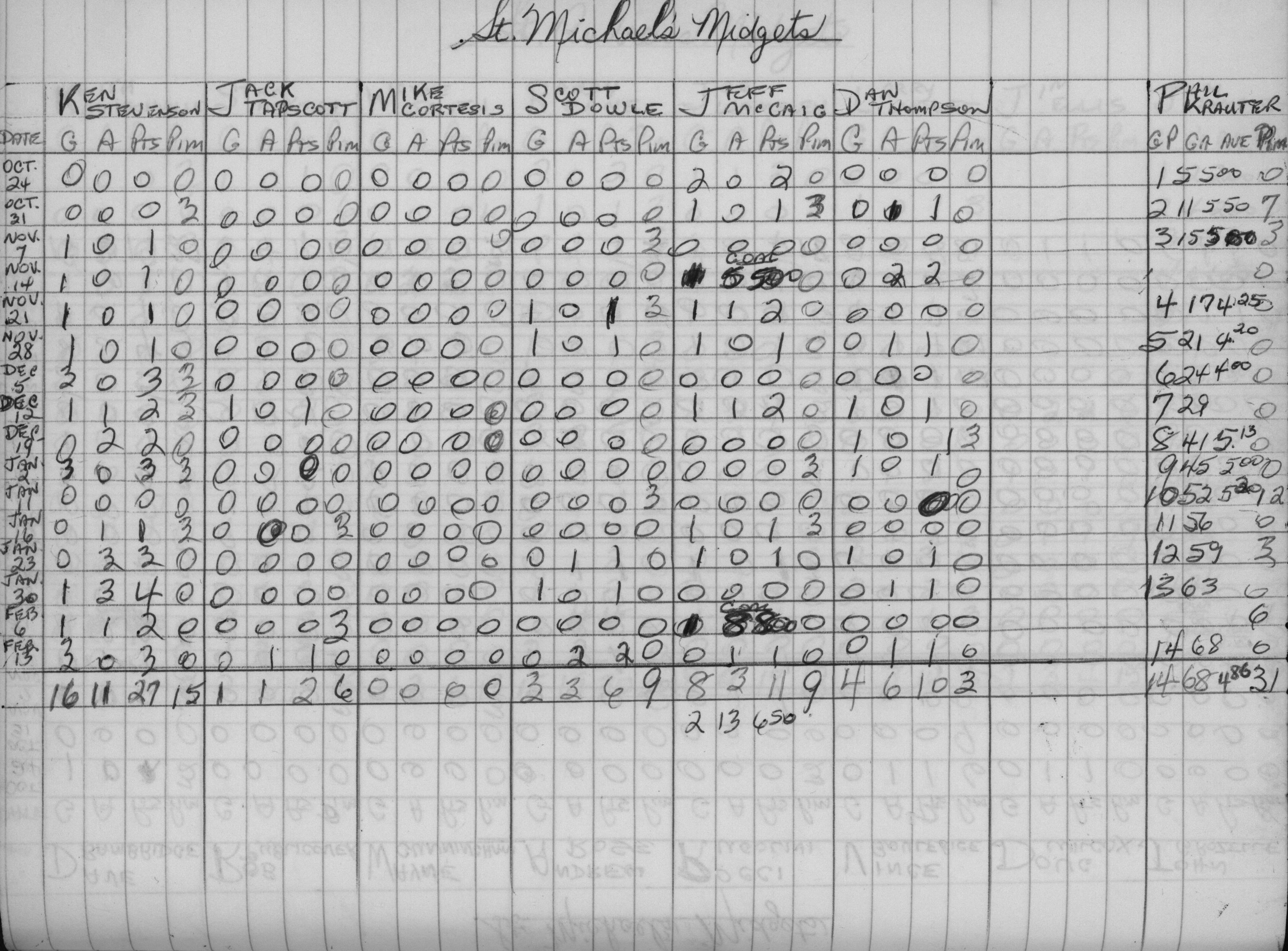 CCHL-1972-midget-stats-st michaels-0002