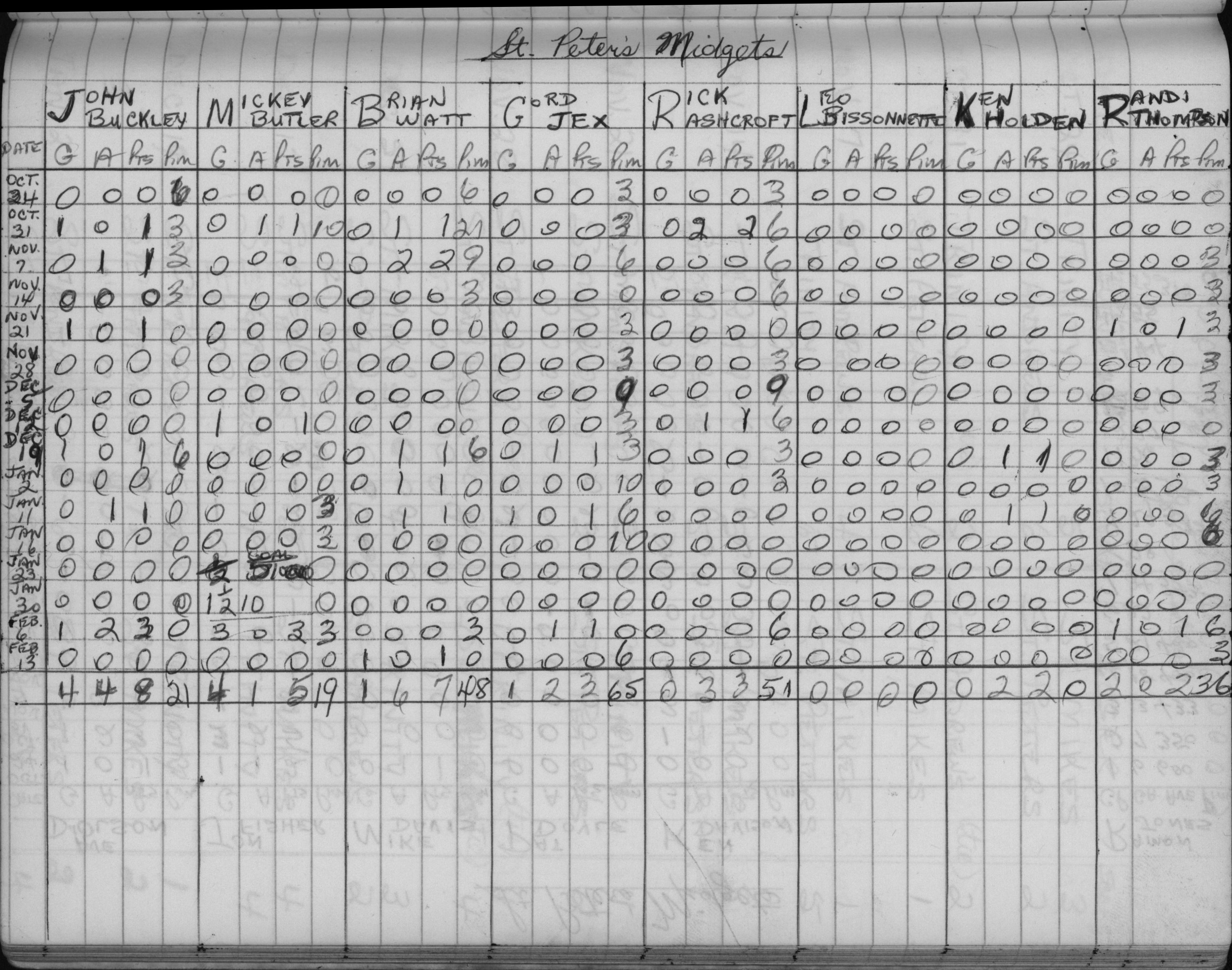 CCHL-1972-midget-stats-st peters-0001