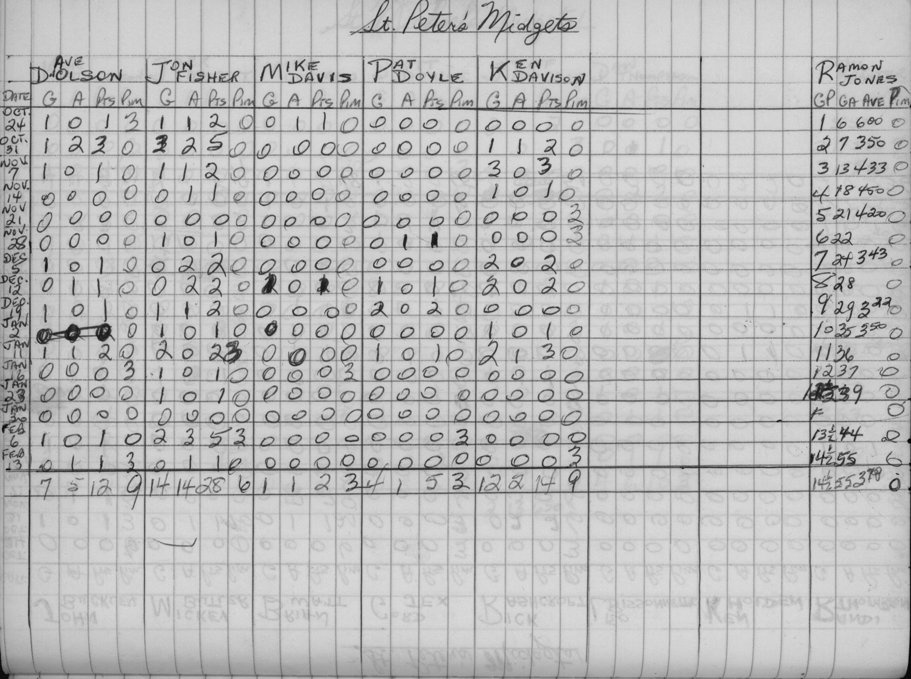 CCHL-1972-midget-stats-st peters-0002