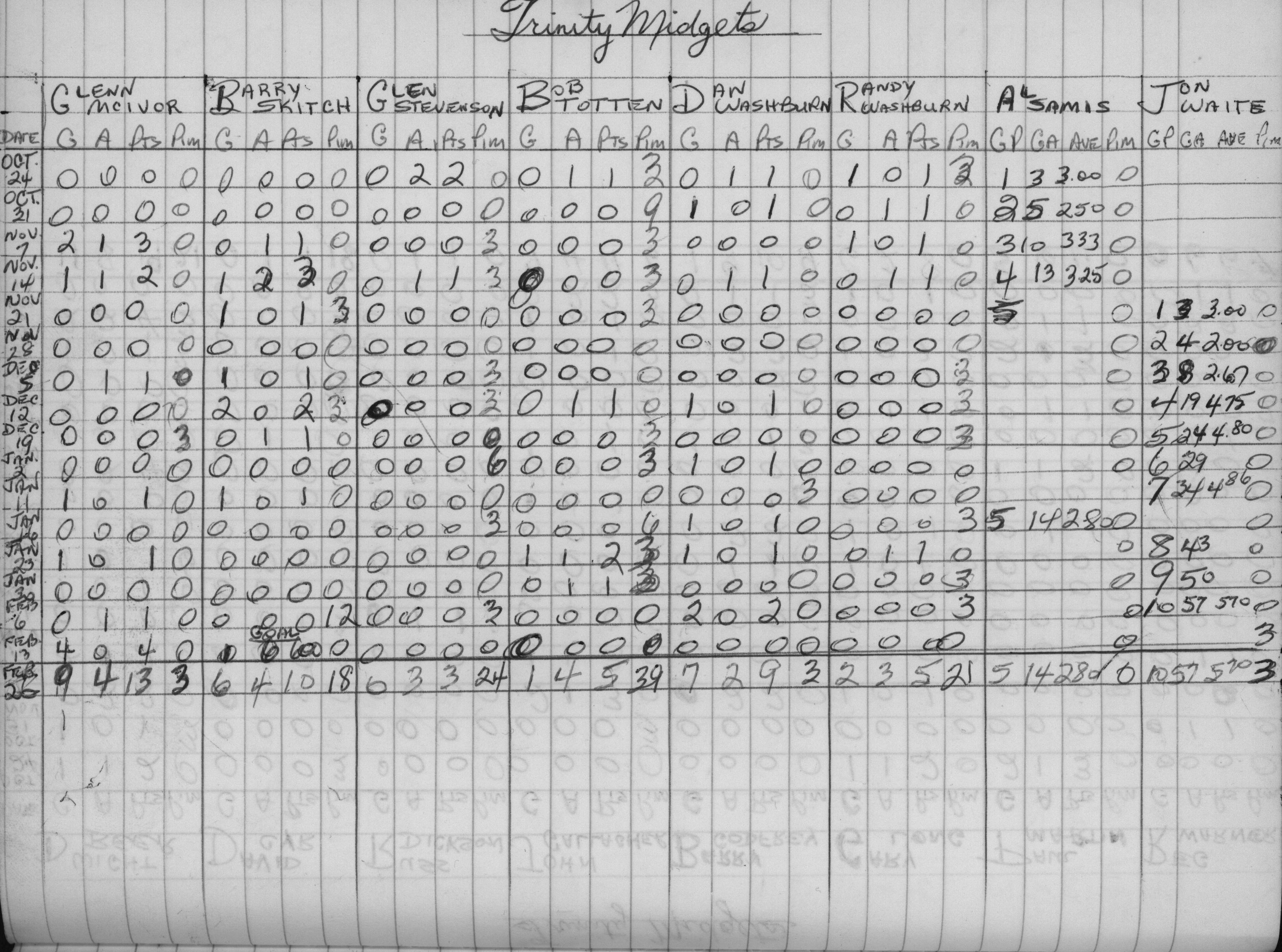 CCHL-1972-midget-stats-trinity-0002