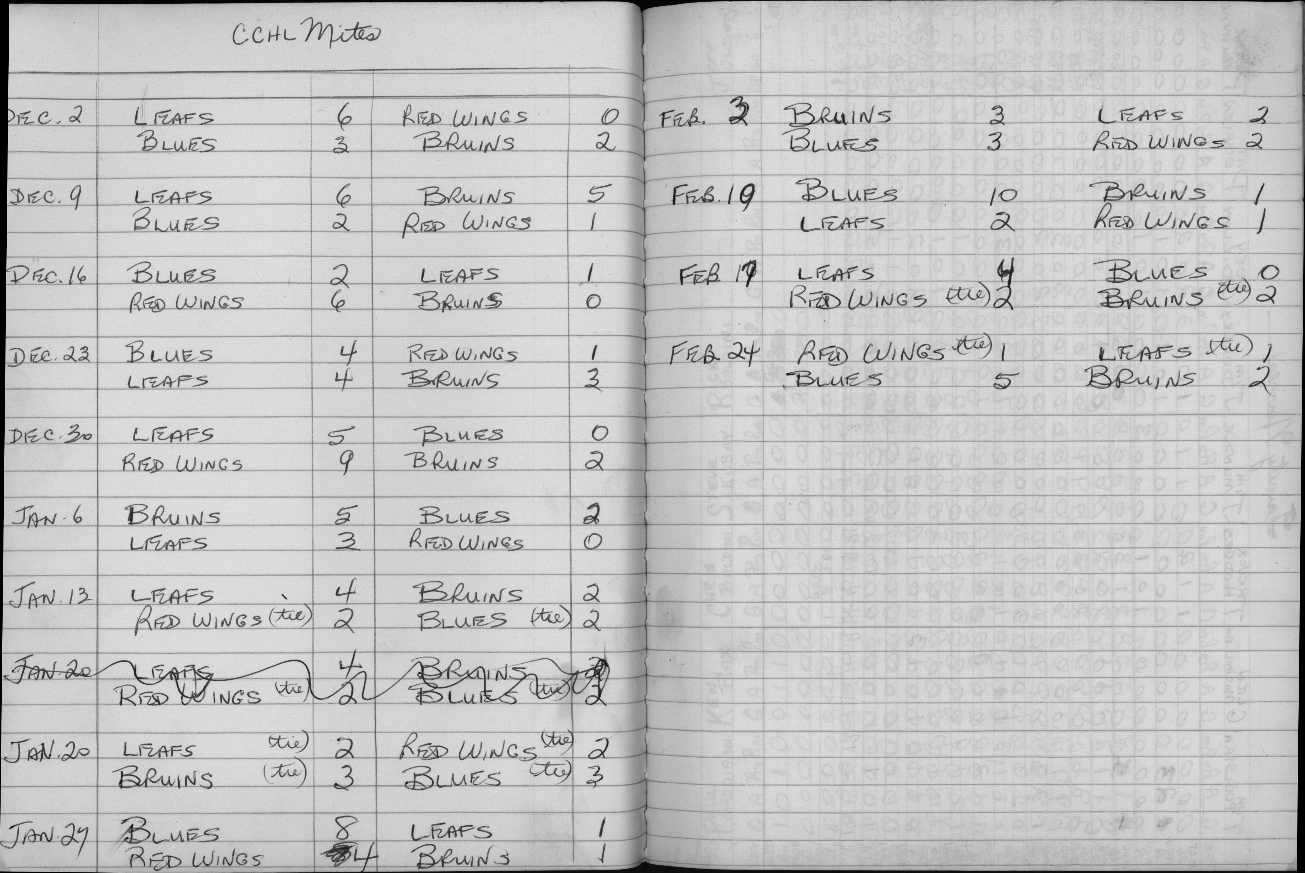 CCHL-1972-mites-season scores-0001