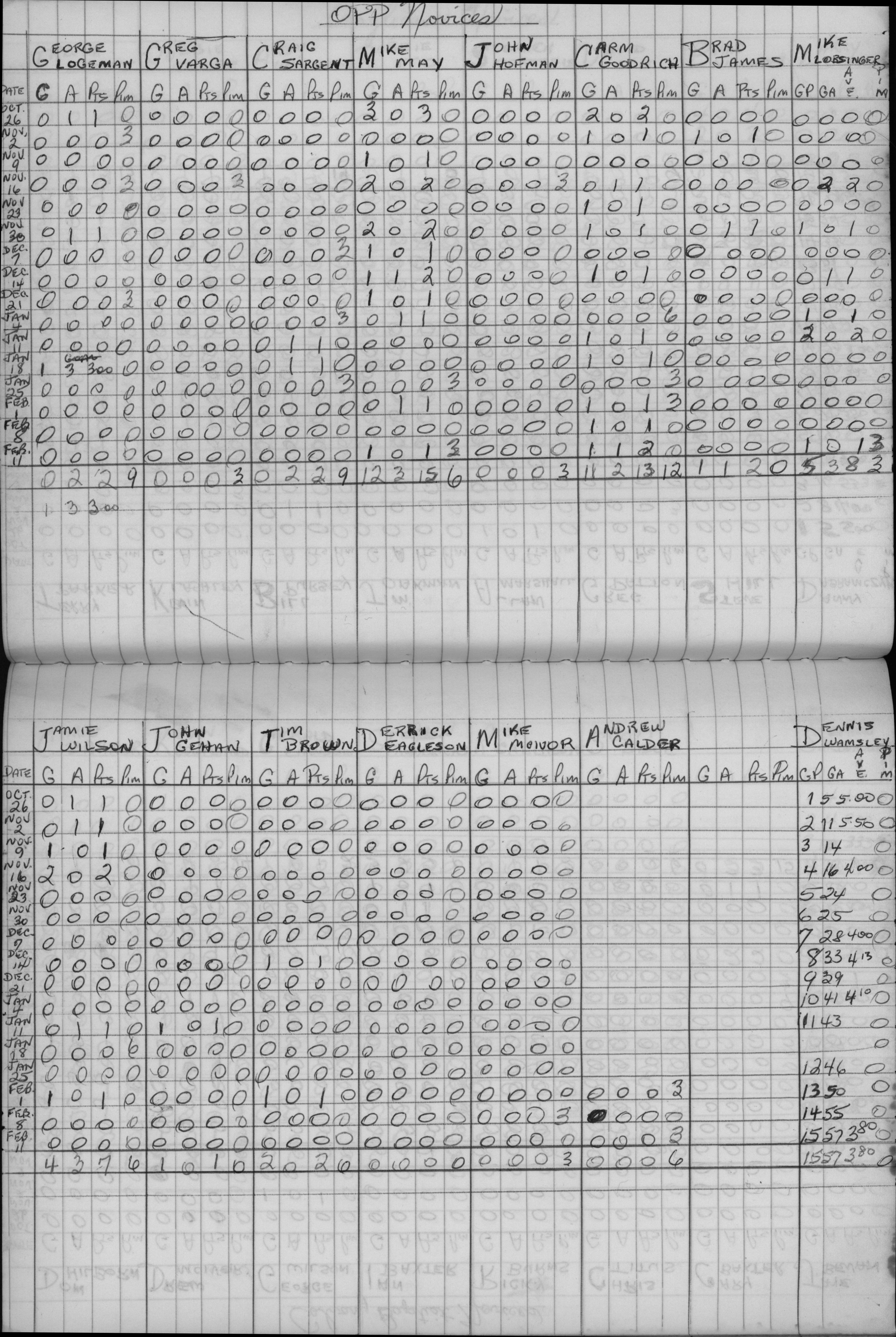 CCHL-1972-novice-stats-OPP-0001