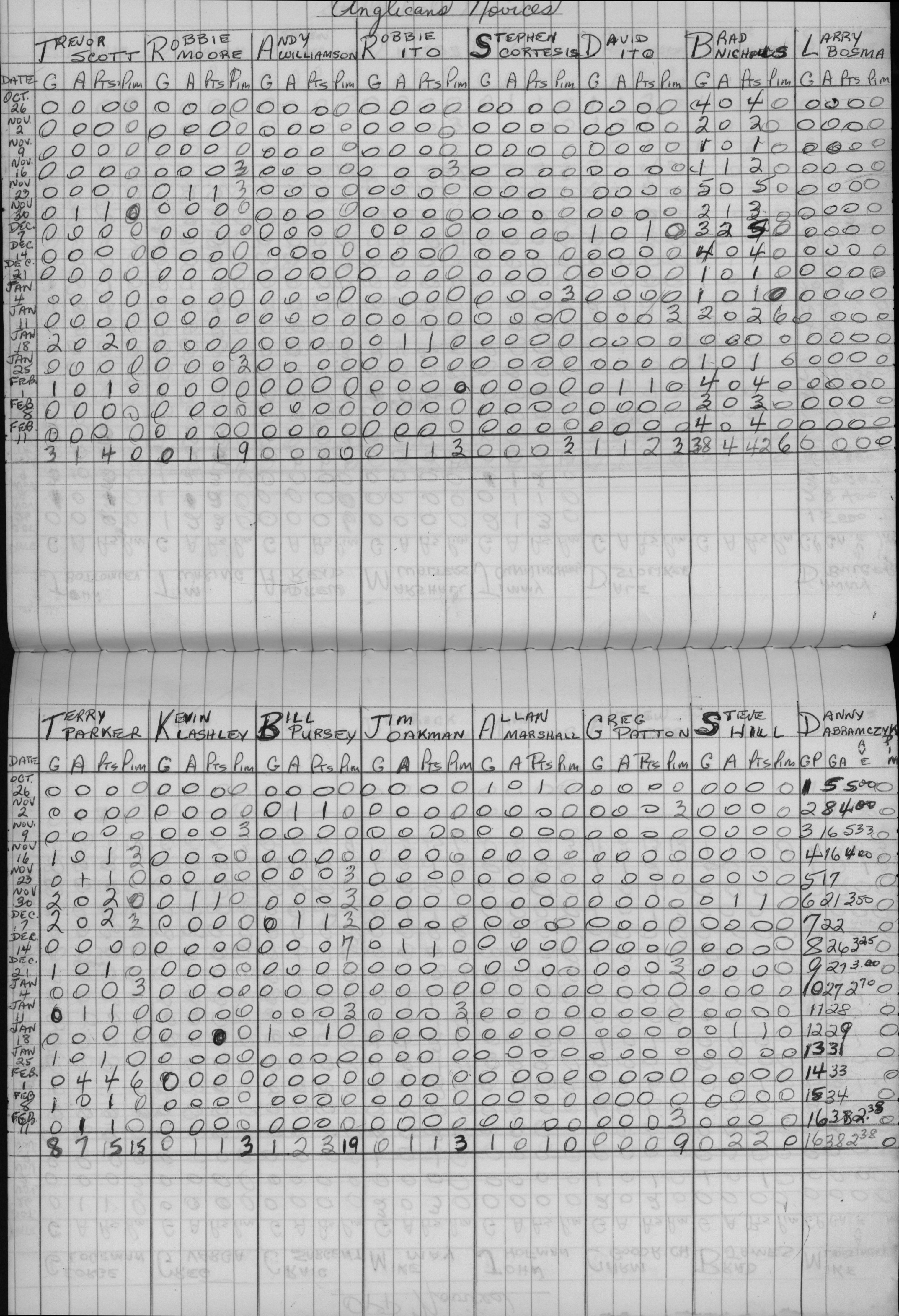 CCHL-1972-novice-stats-anglicans-0001