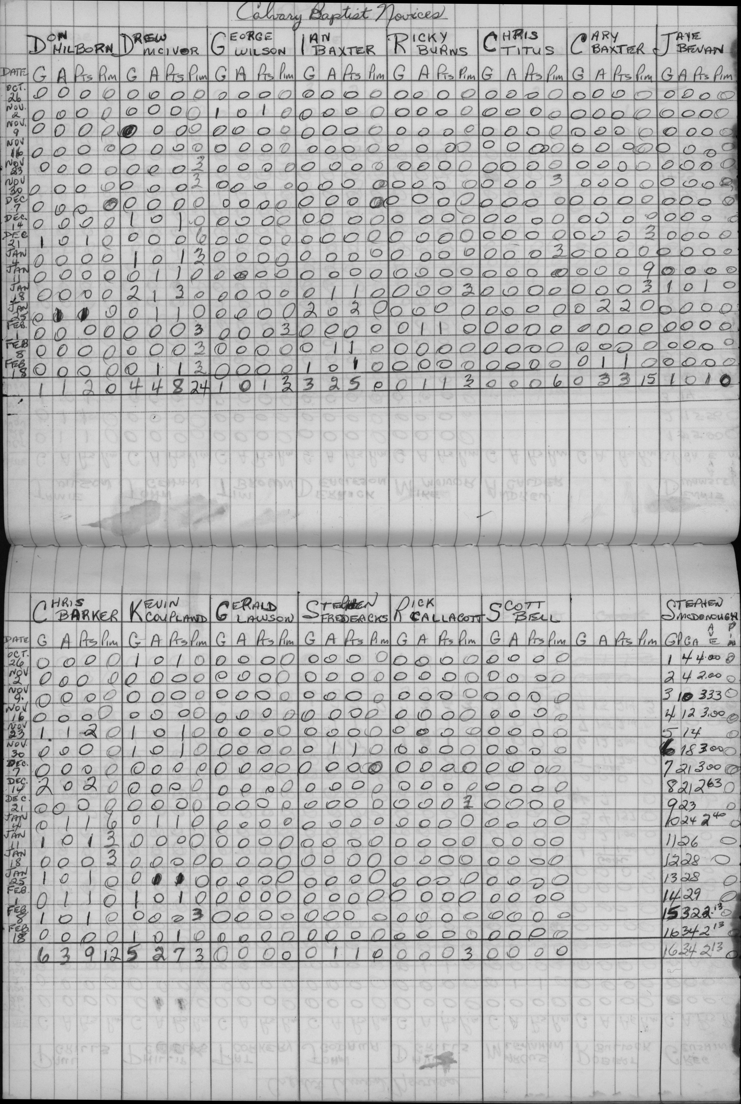 CCHL-1972-novice-stats-calvary baptist-0001