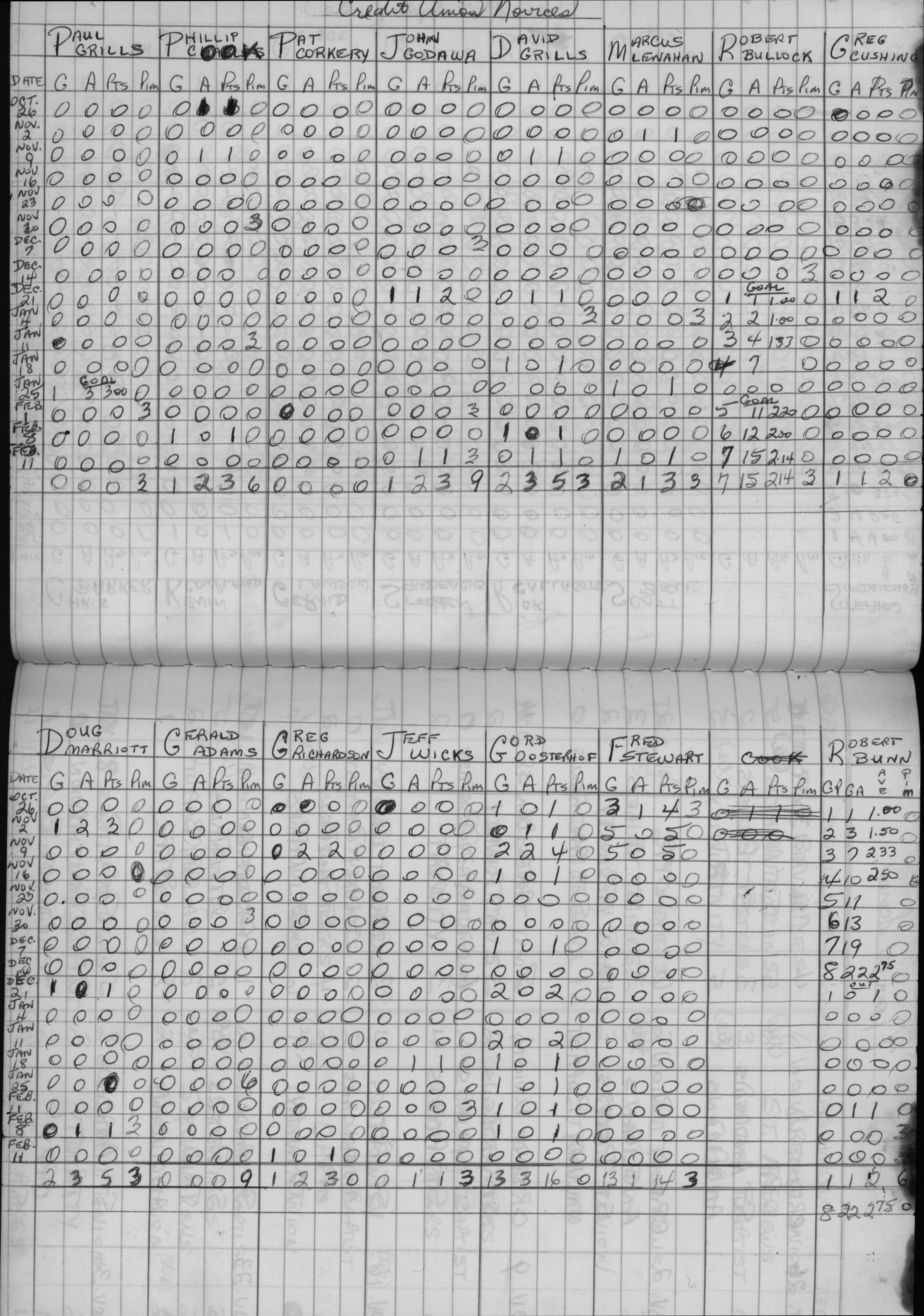 CCHL-1972-novice-stats-credit union-0001