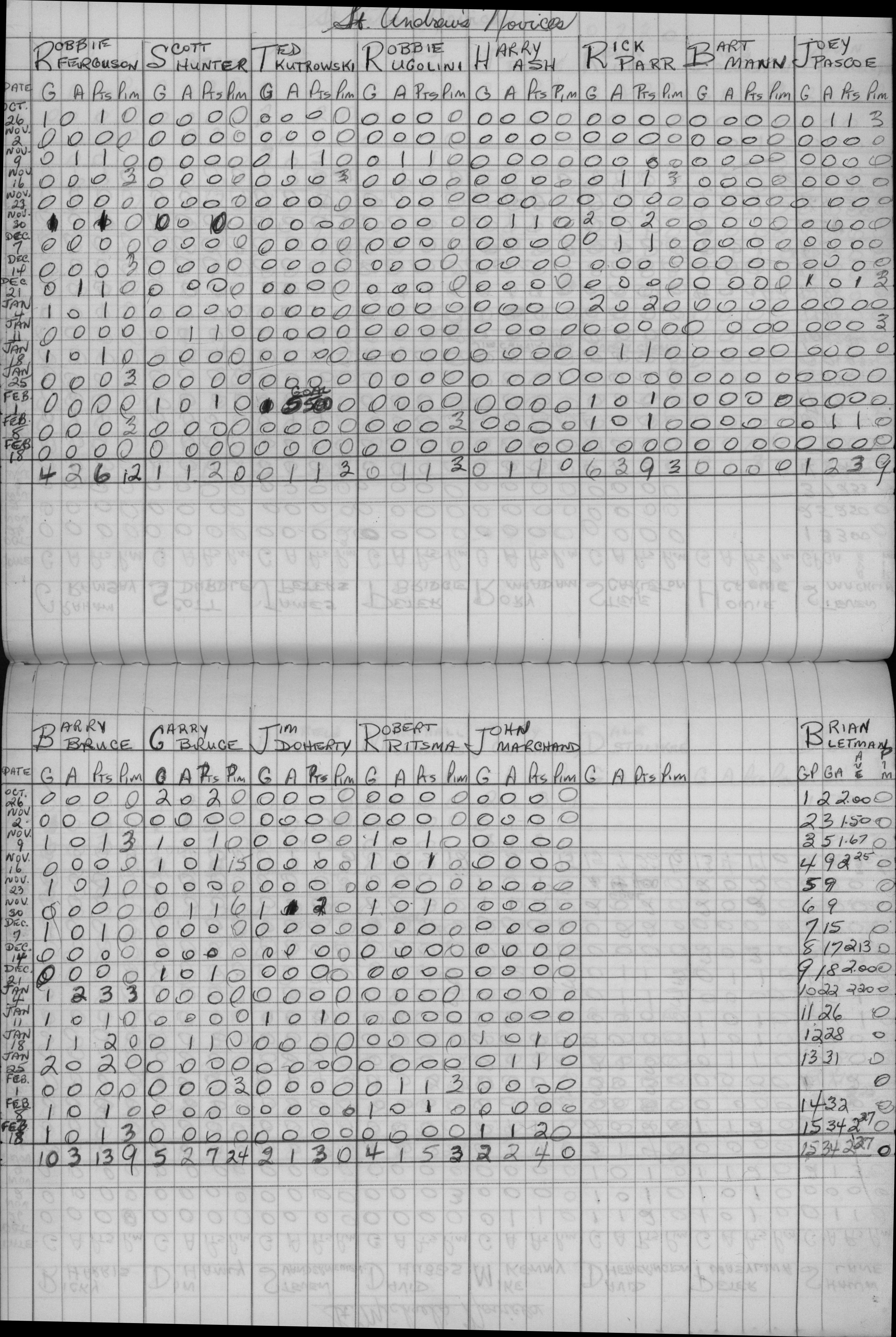 CCHL-1972-novice-stats-st andrews-0001