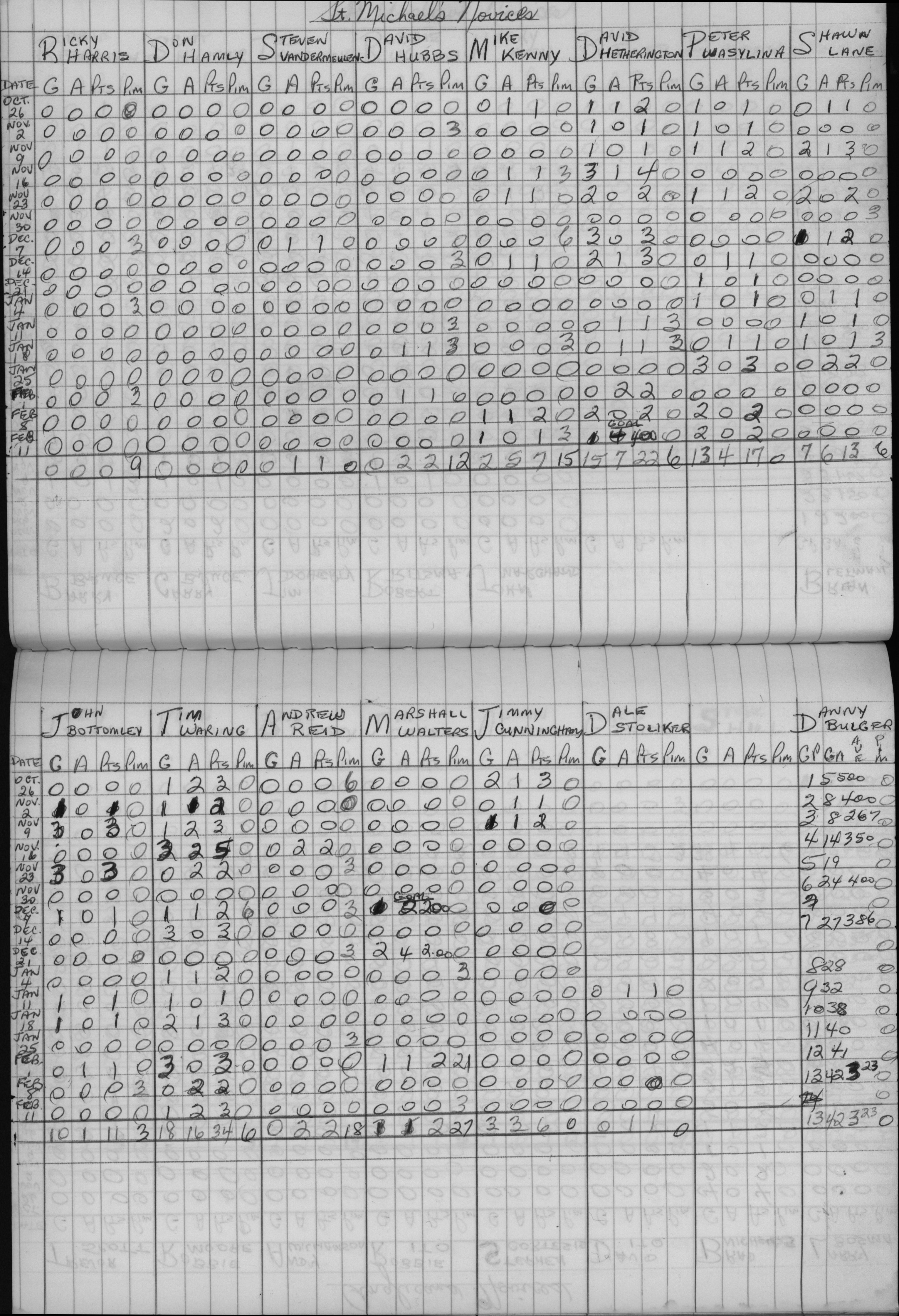 CCHL-1972-novice-stats-st michaels-0001